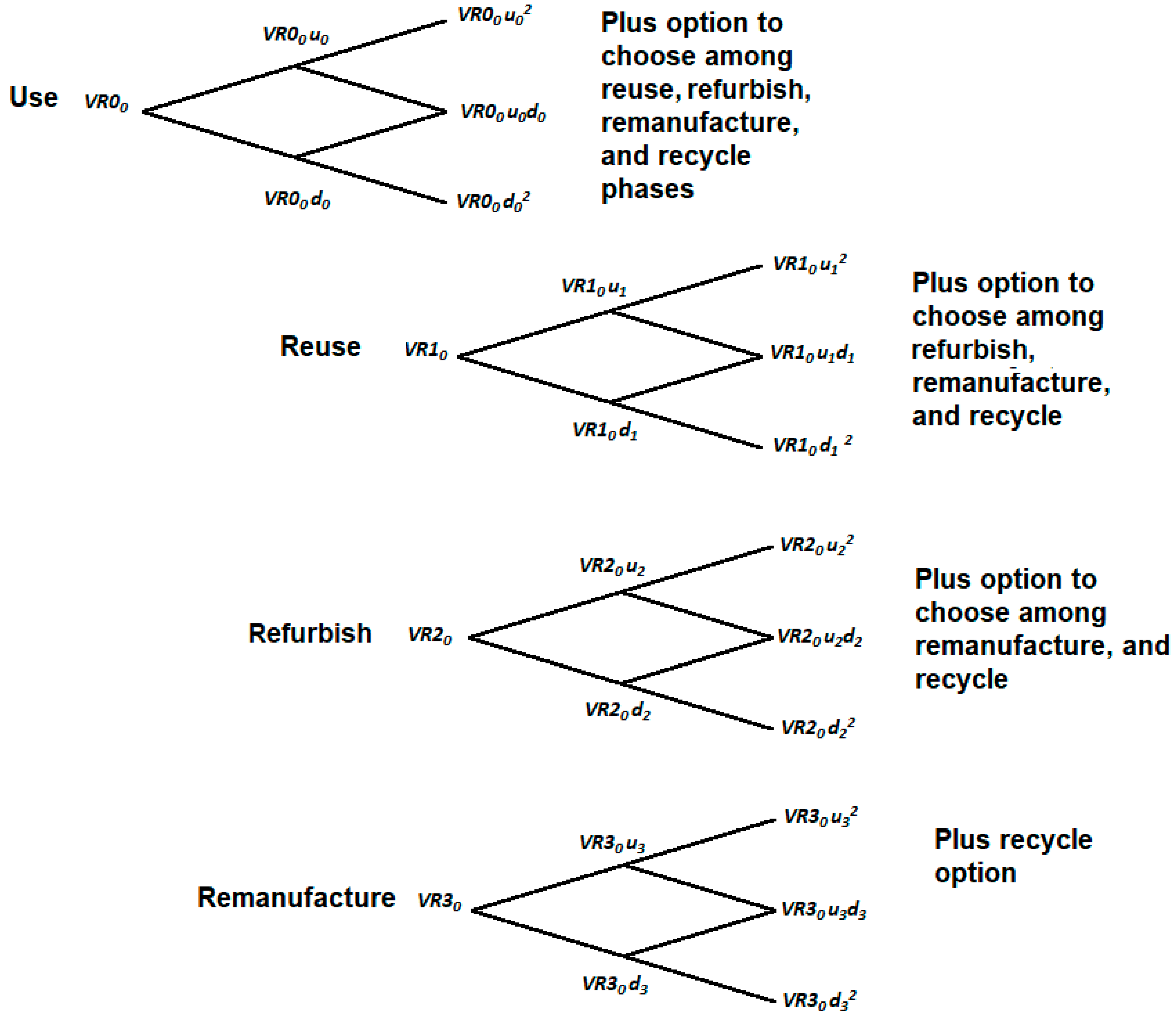 Sustainability 13 07973 g006 Sustainability 13 07973 g006