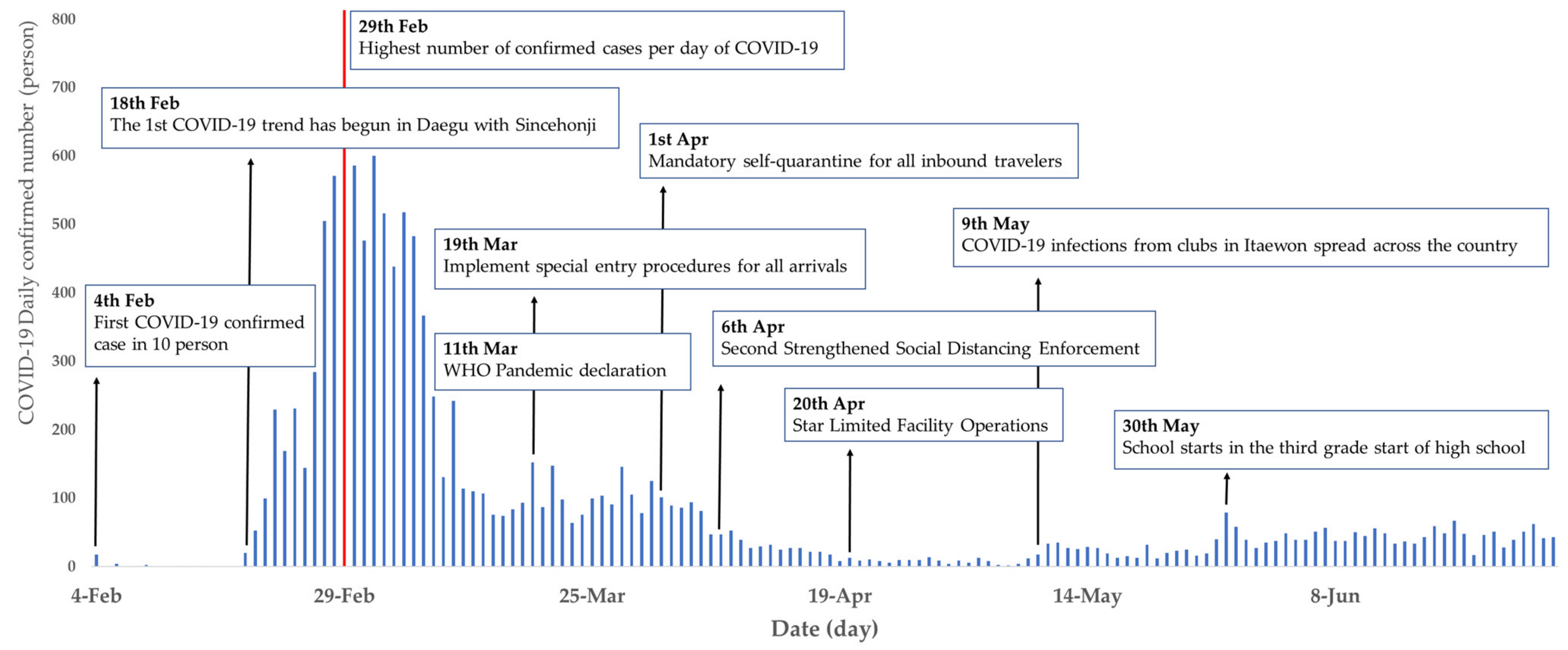 Sustainability 13 07974 g004 550