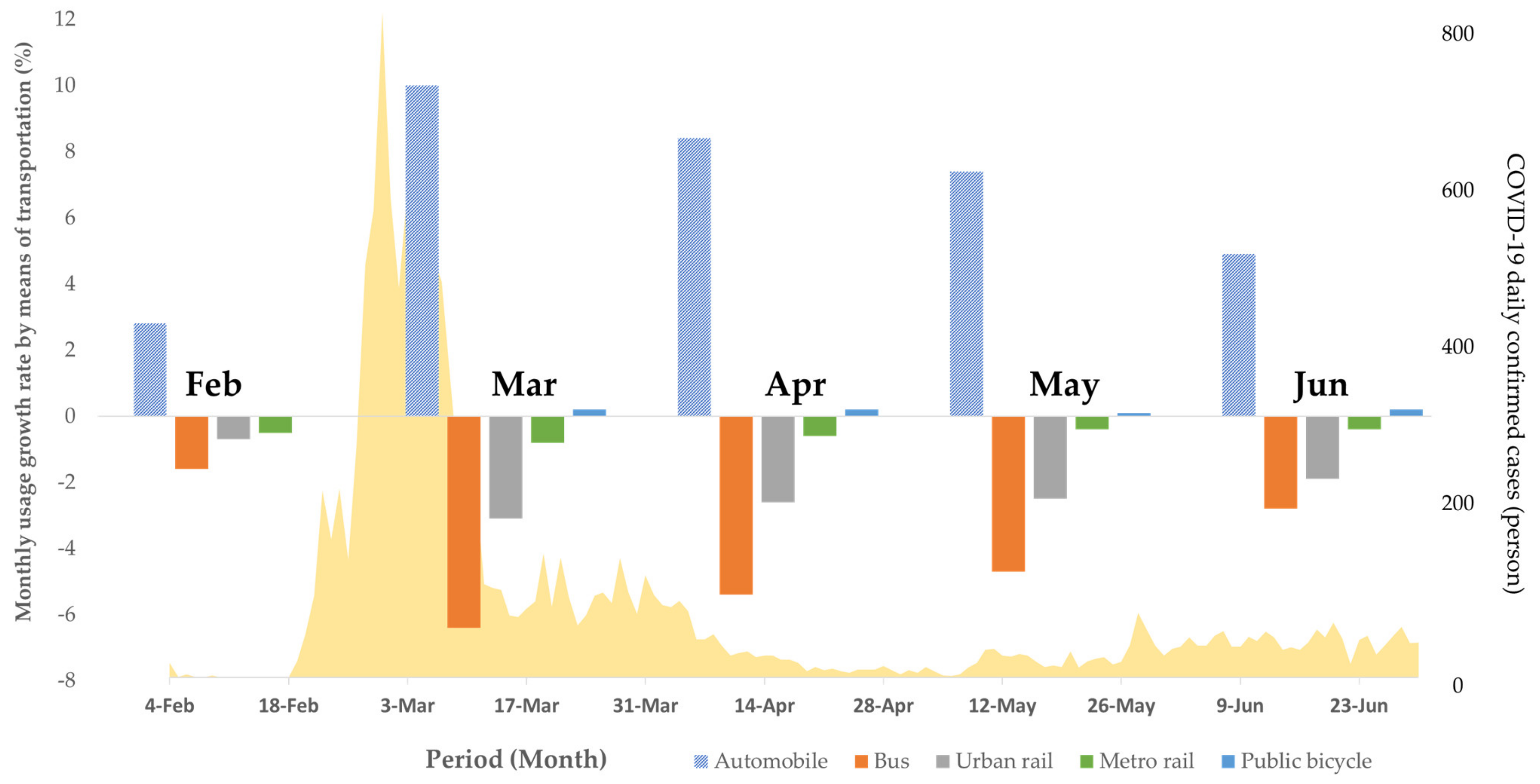 Sustainability 13 07974 g005 550