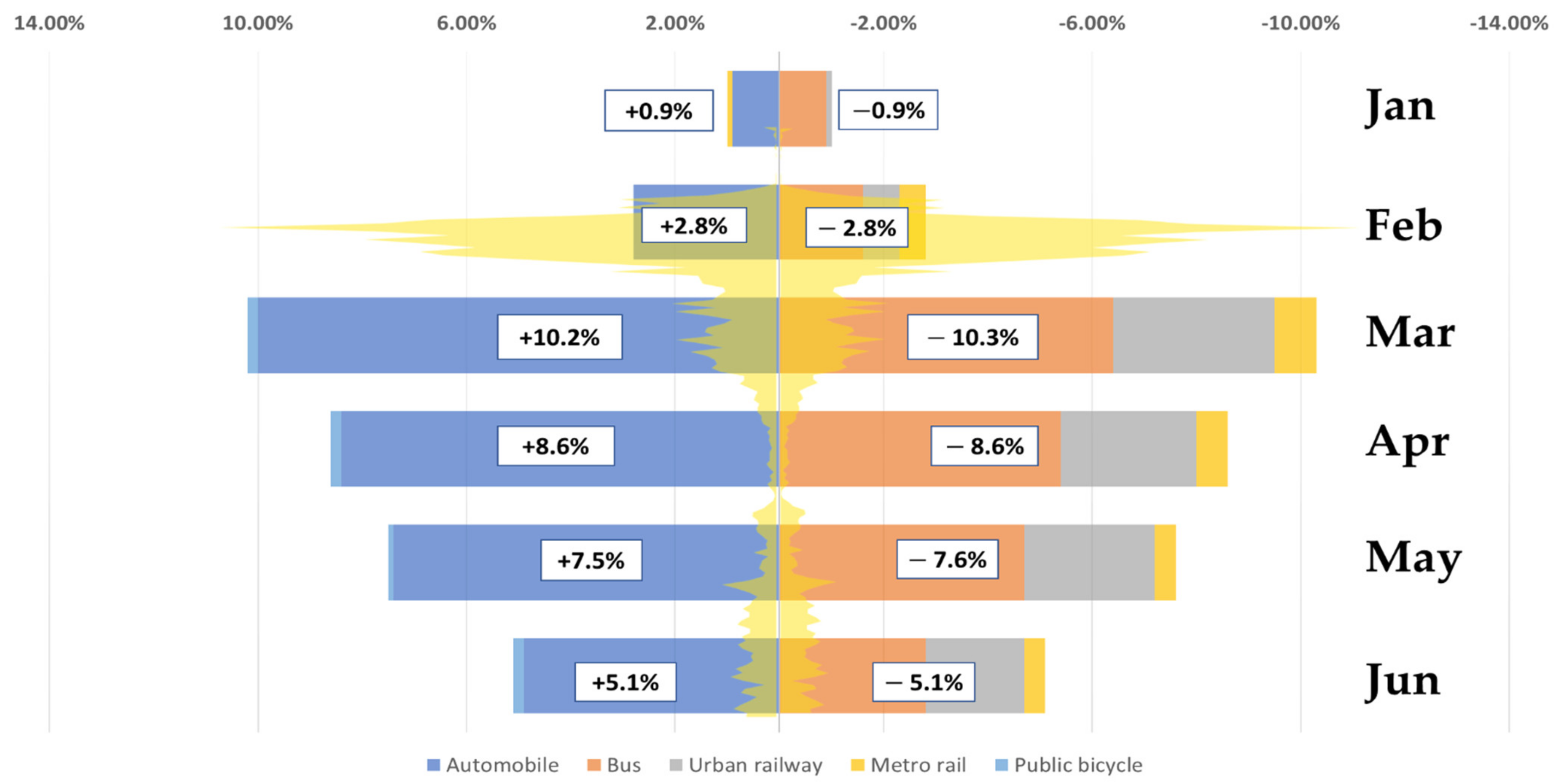 Sustainability 13 07974 g006 550