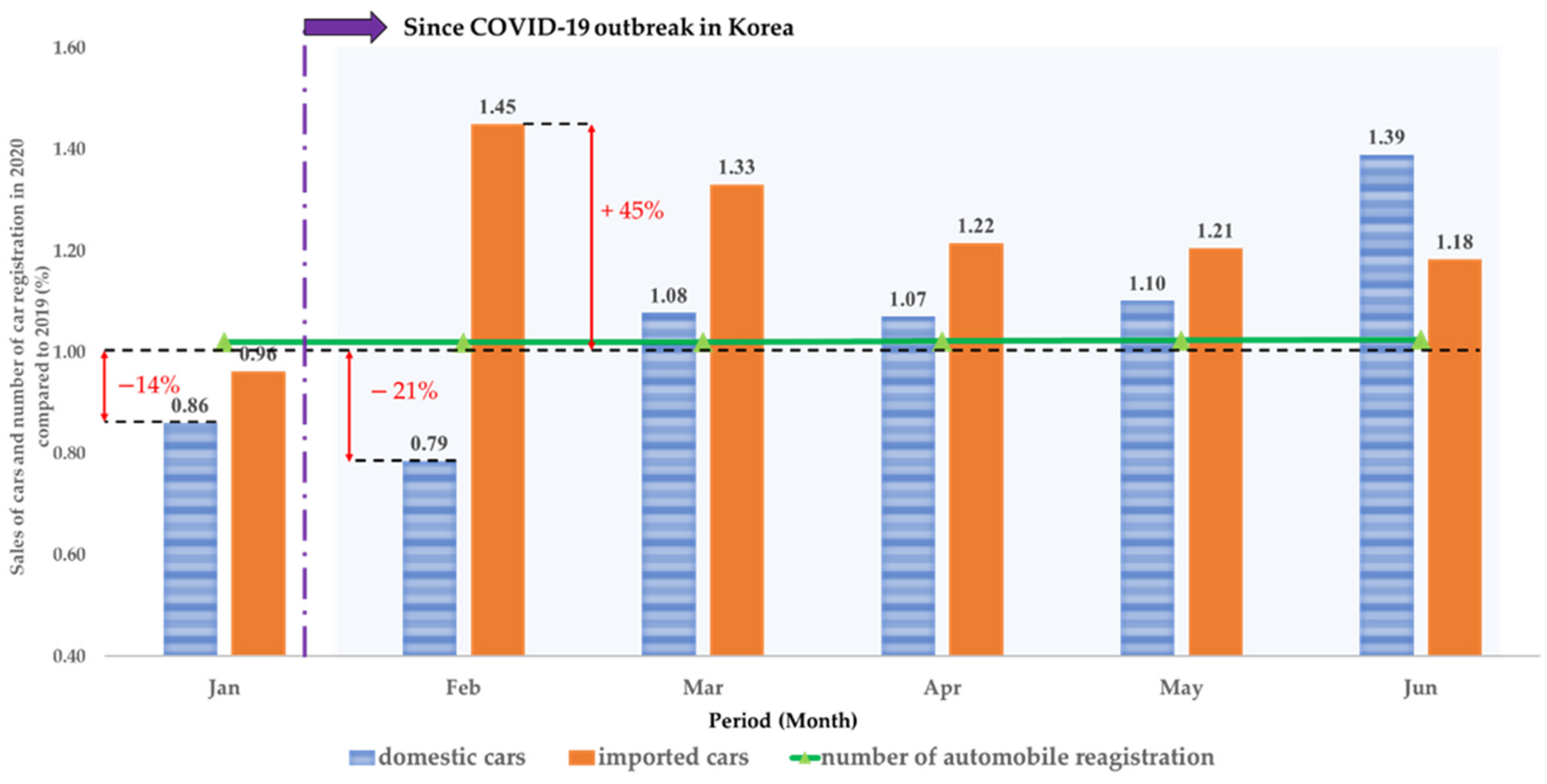 Sustainability 13 07974 g007 550