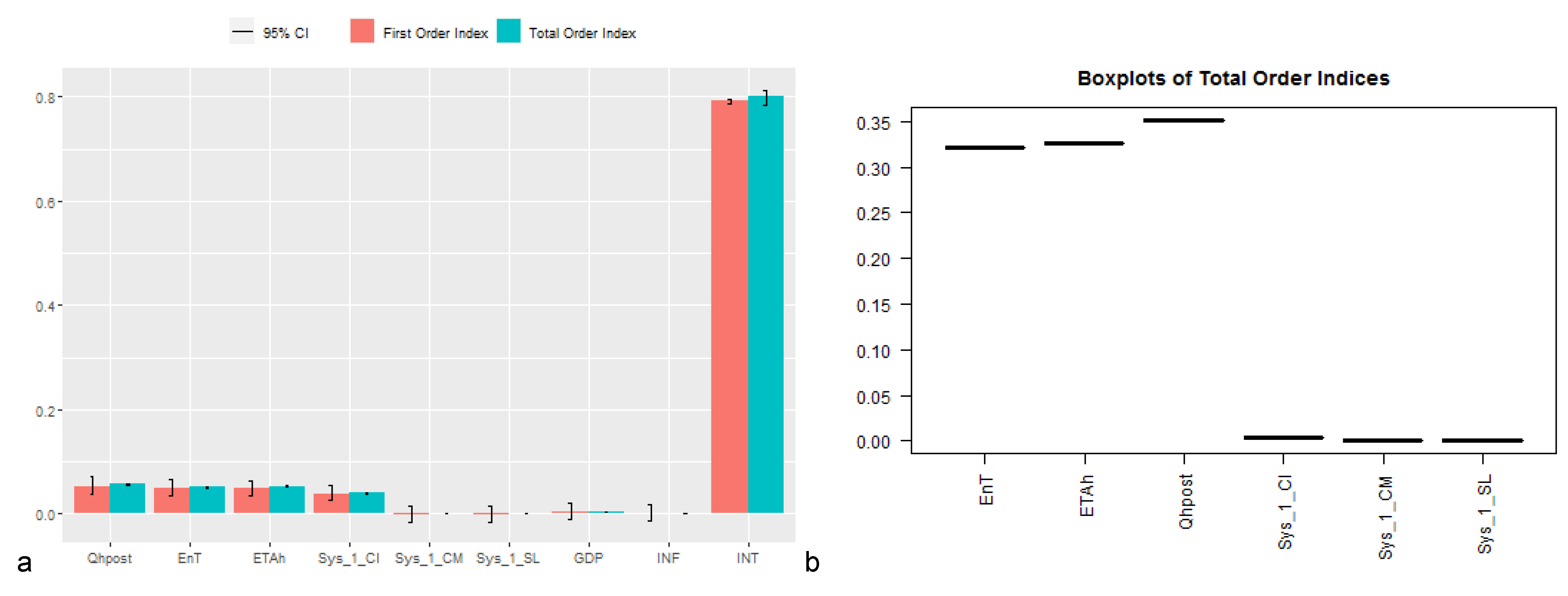 Sustainability 13 07975 g009 550