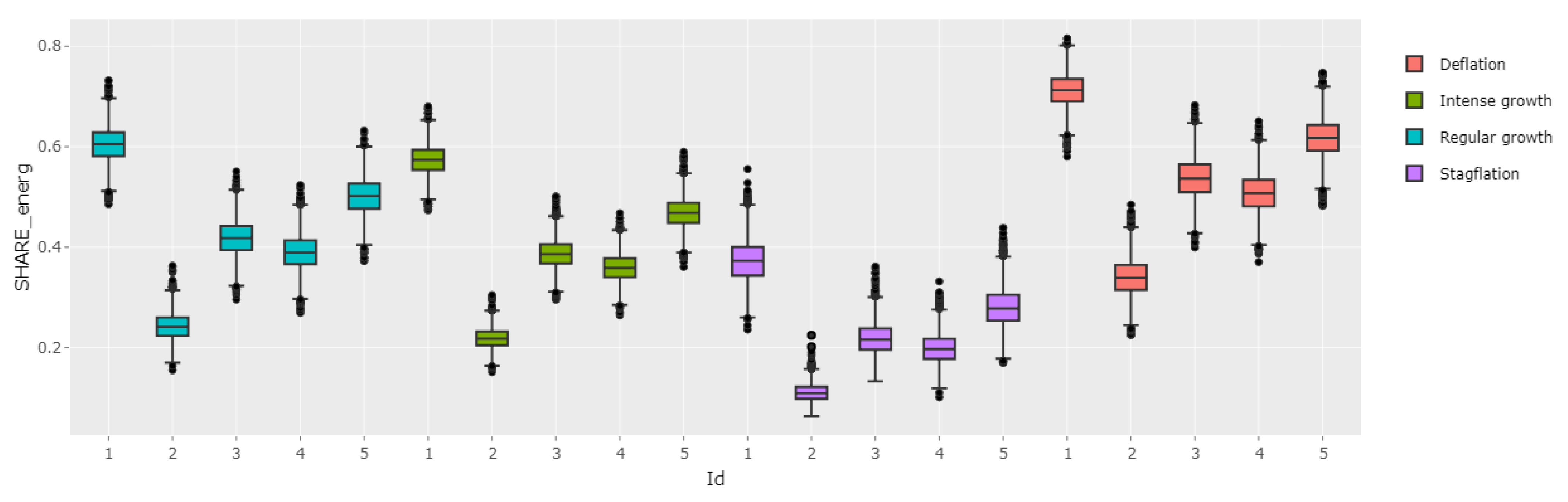Sustainability 13 07975 g012 550