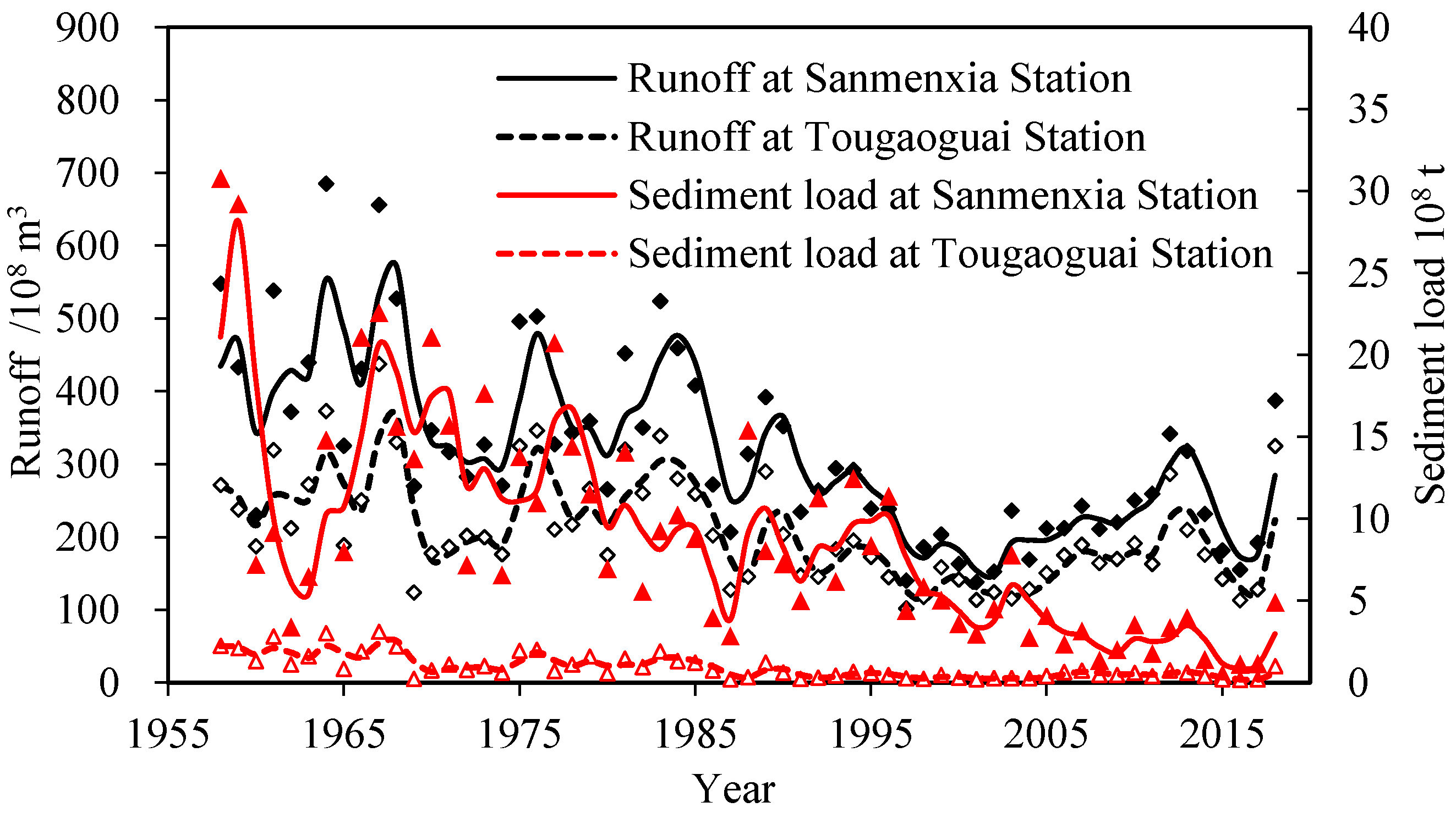Sustainability 13 07976 g002