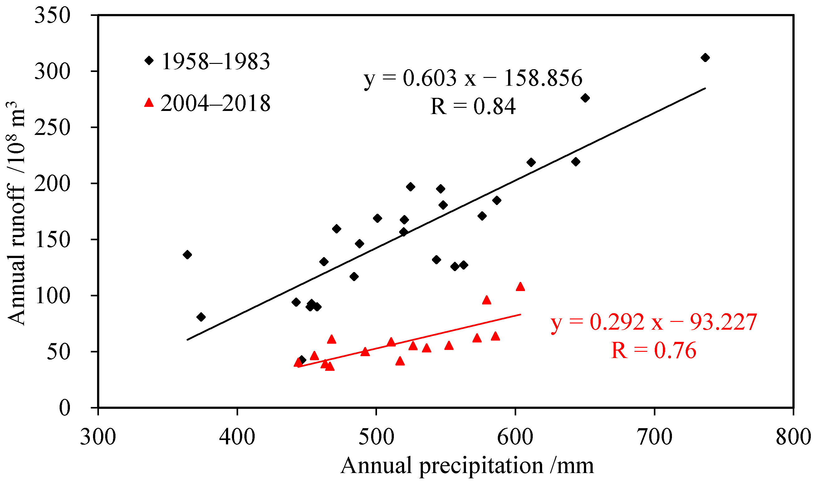 Sustainability 13 07976 g003