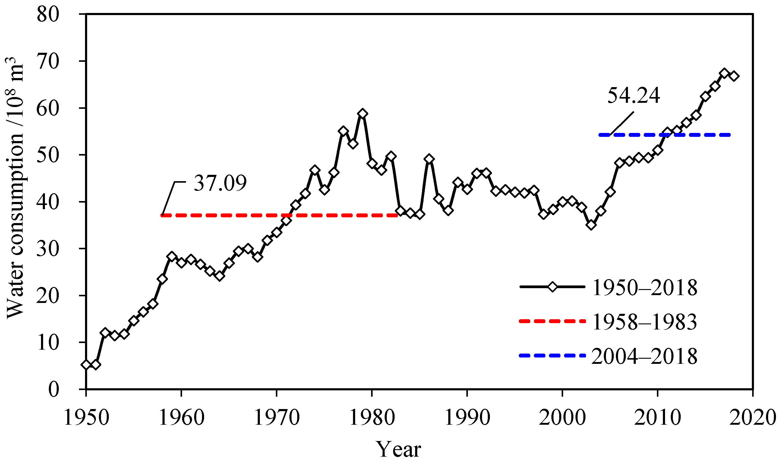 Sustainability 13 07976 g004