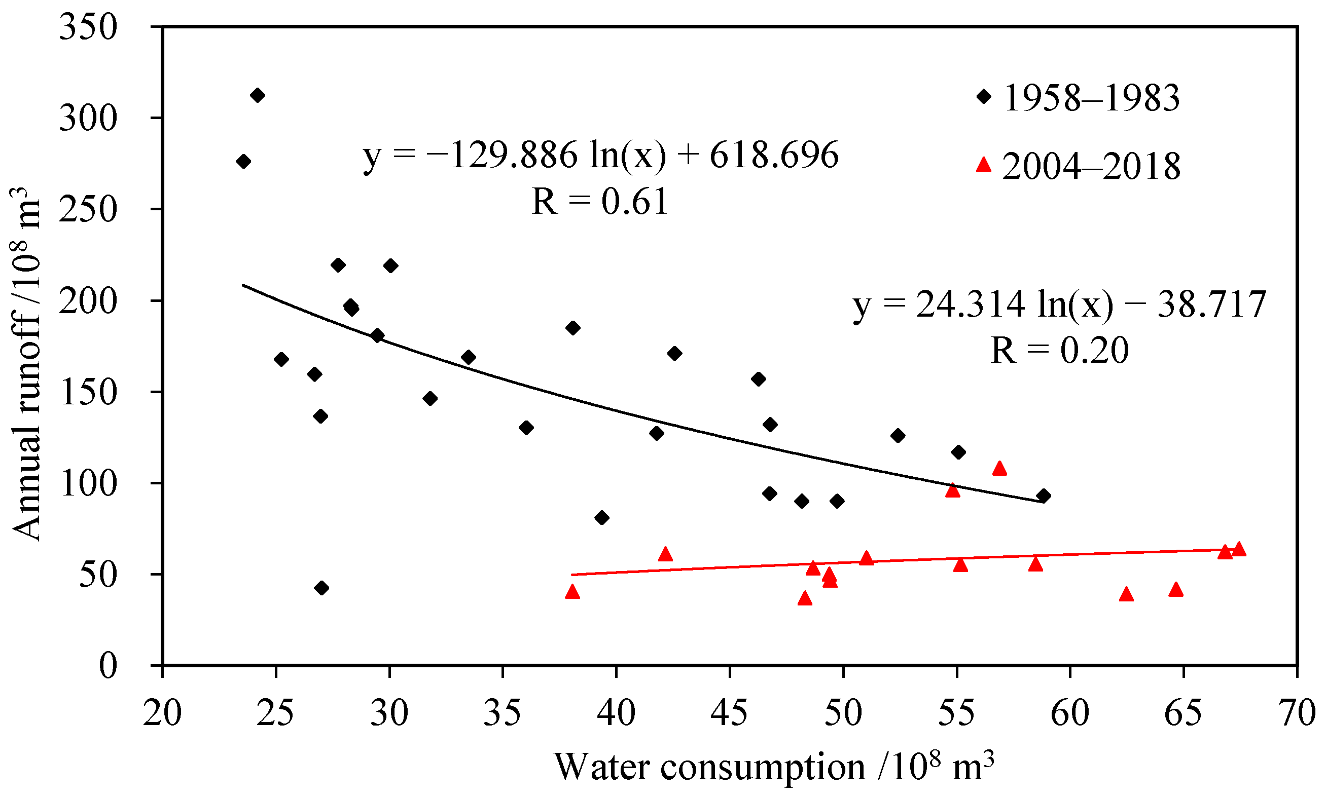 Sustainability 13 07976 g005
