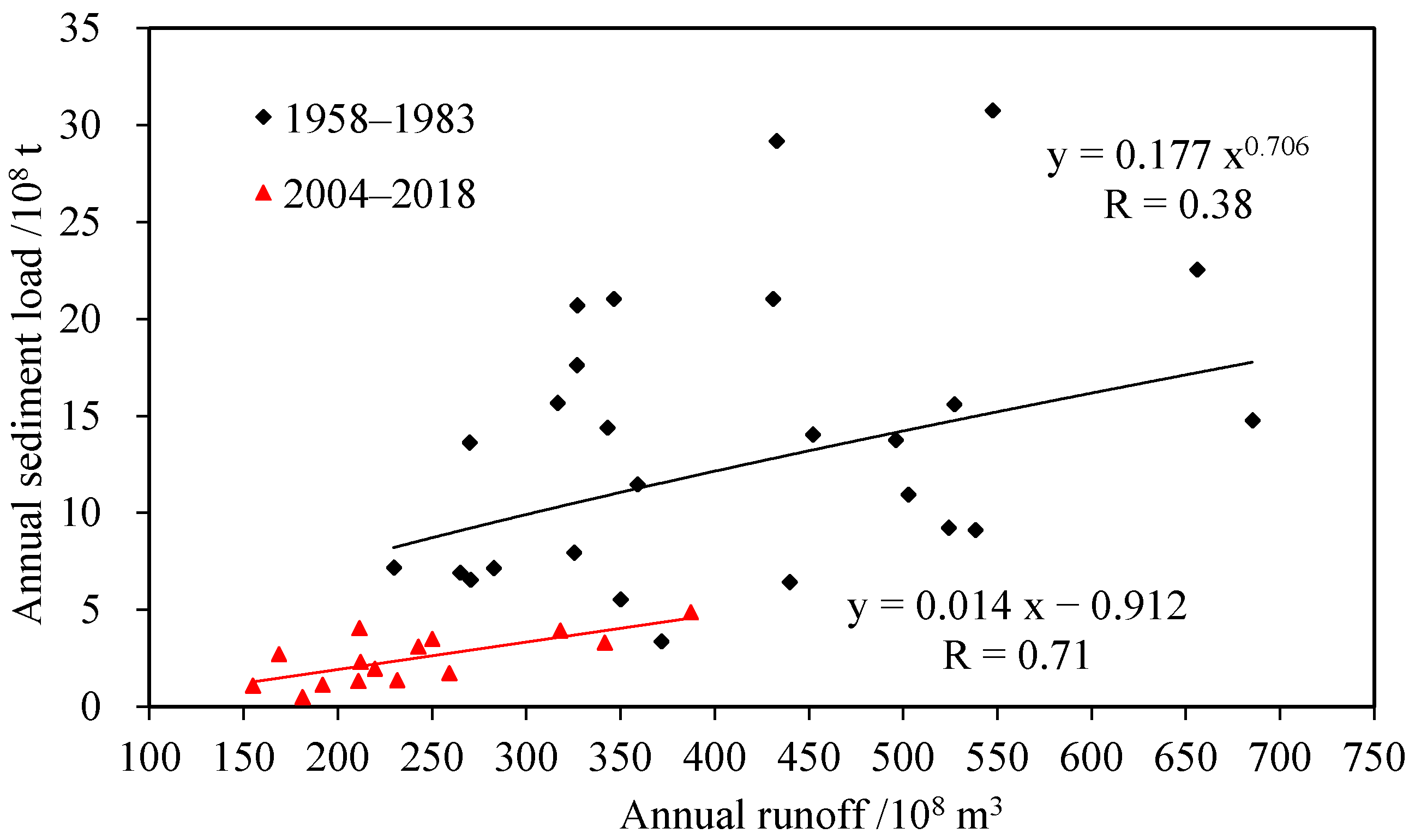 Sustainability 13 07976 g006