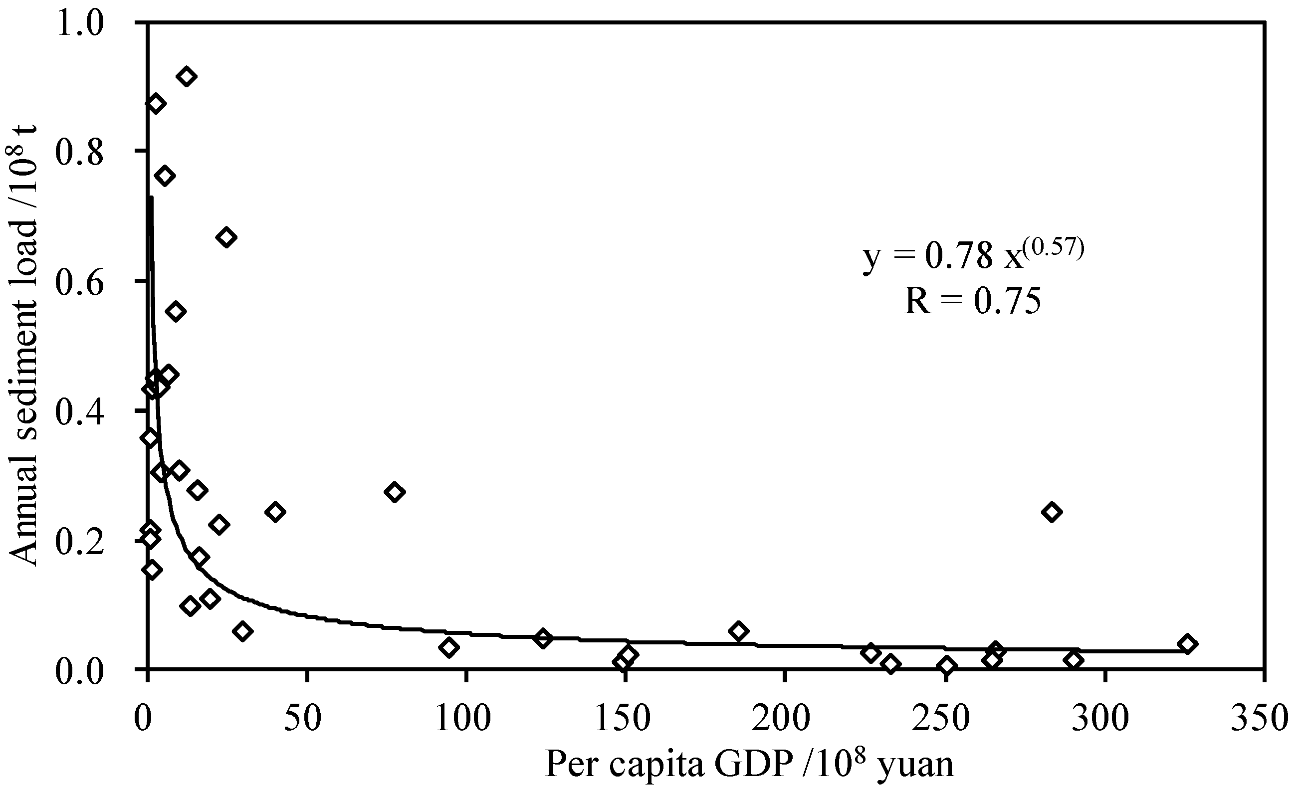 Sustainability 13 07976 g007