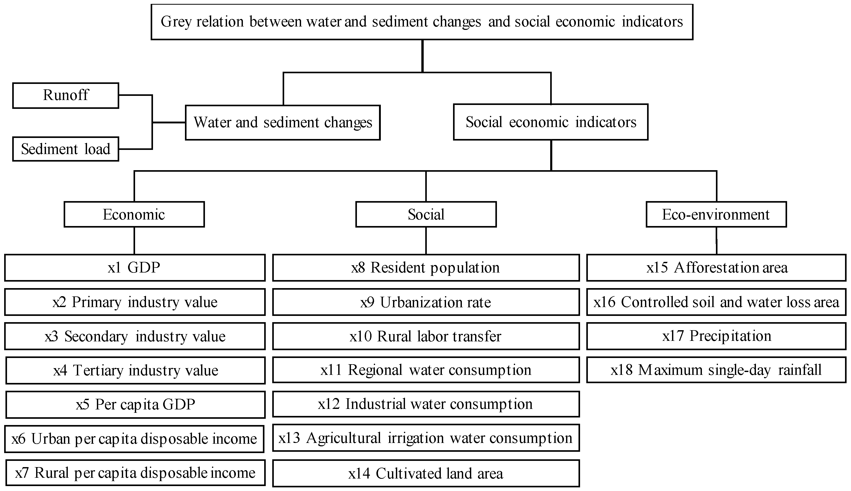 Sustainability 13 07976 g008