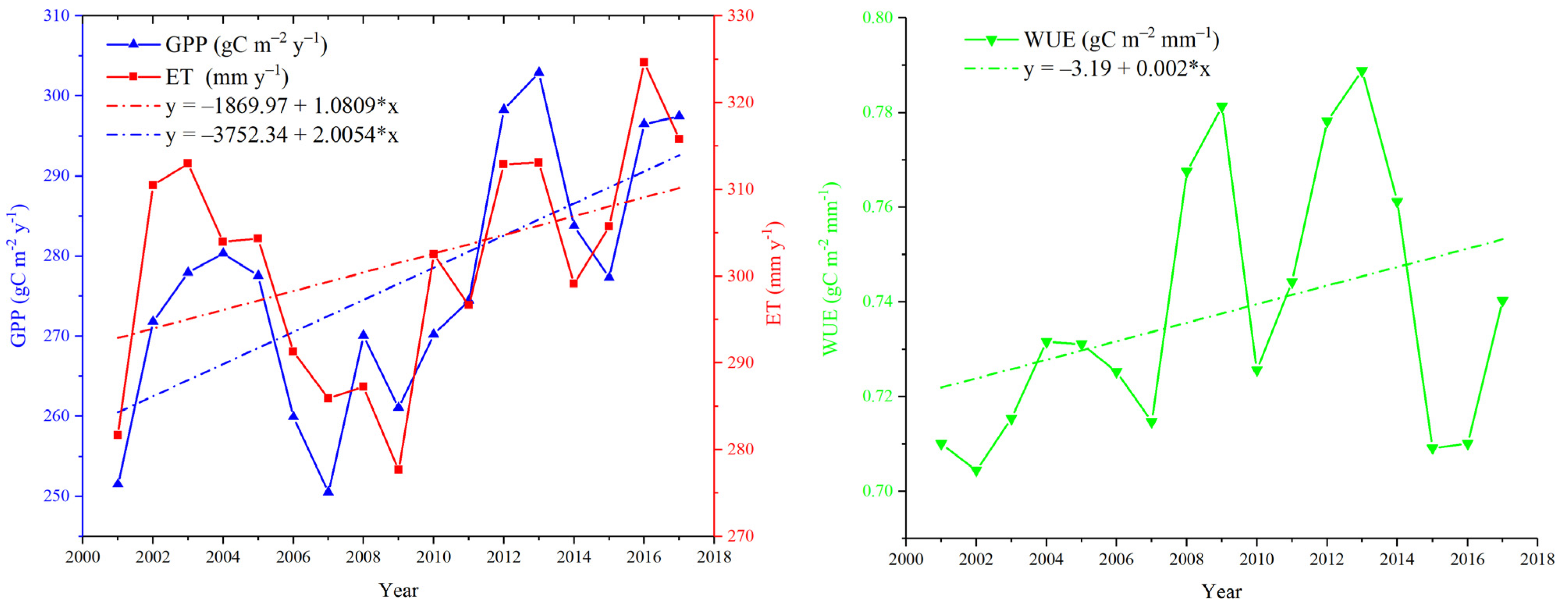 Sustainability 13 07977 g005 550