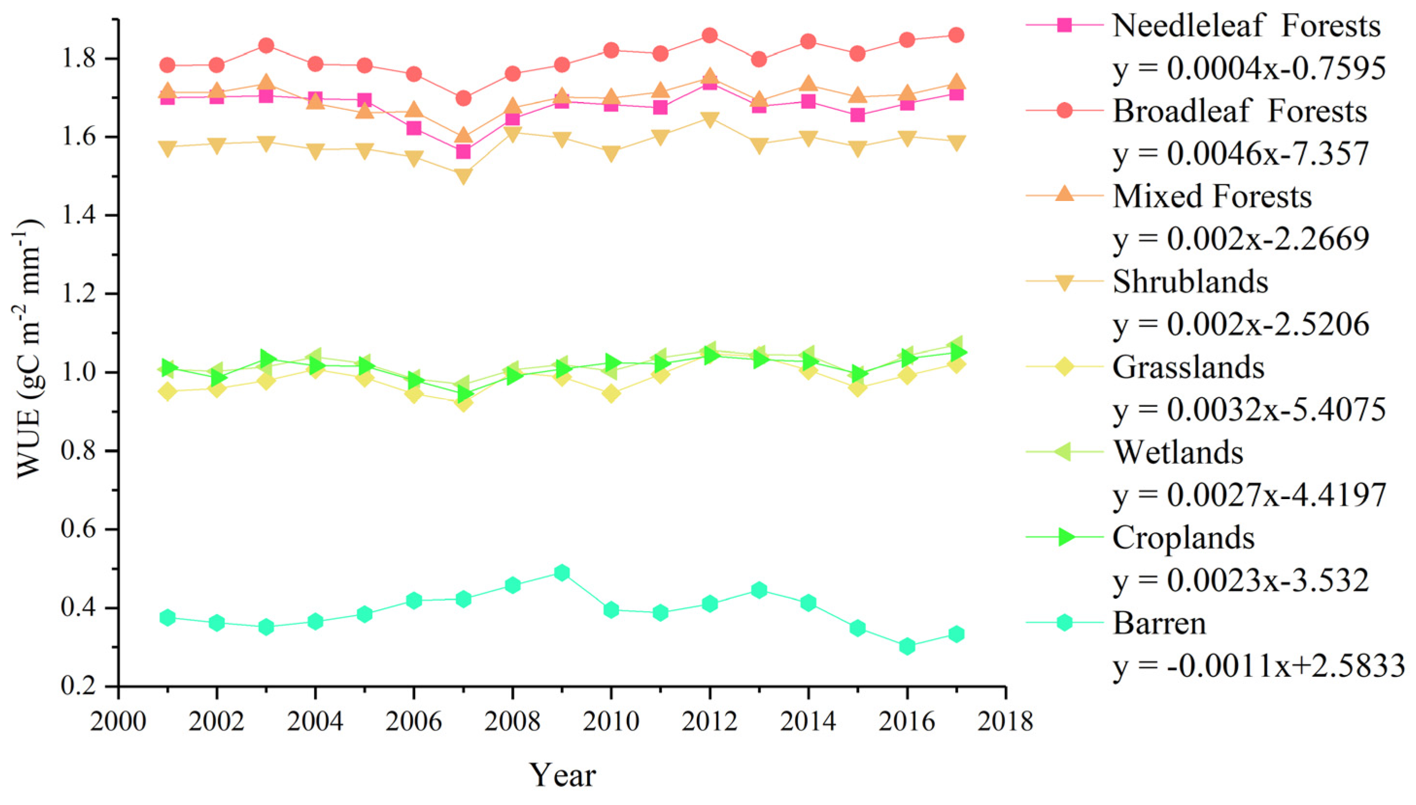 Sustainability 13 07977 g009 550