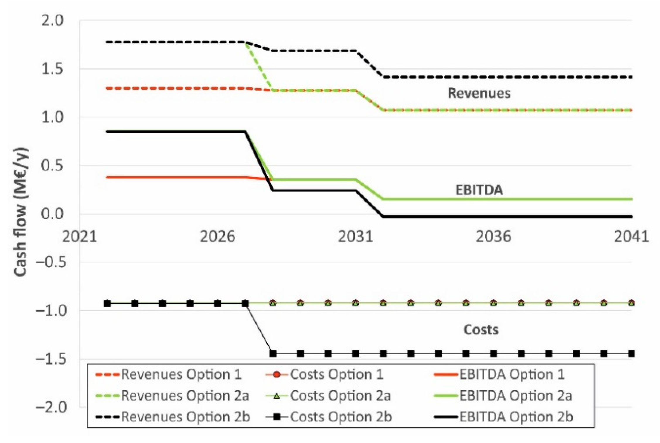Sustainability 13 07979 g002 550
