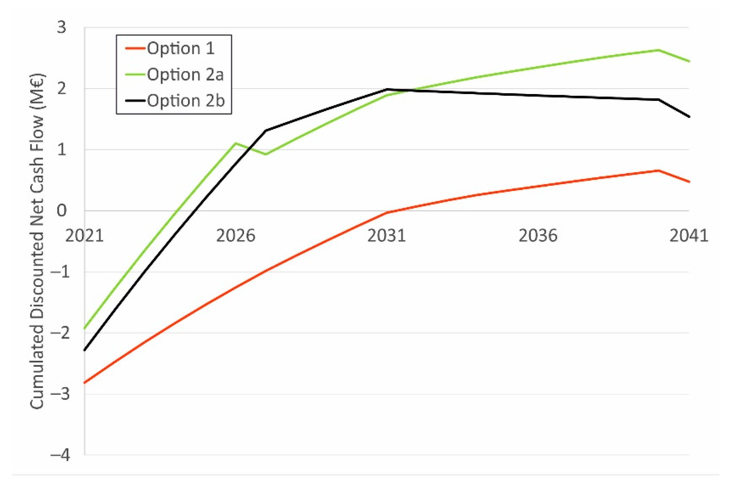 Sustainability 13 07979 g003 550
