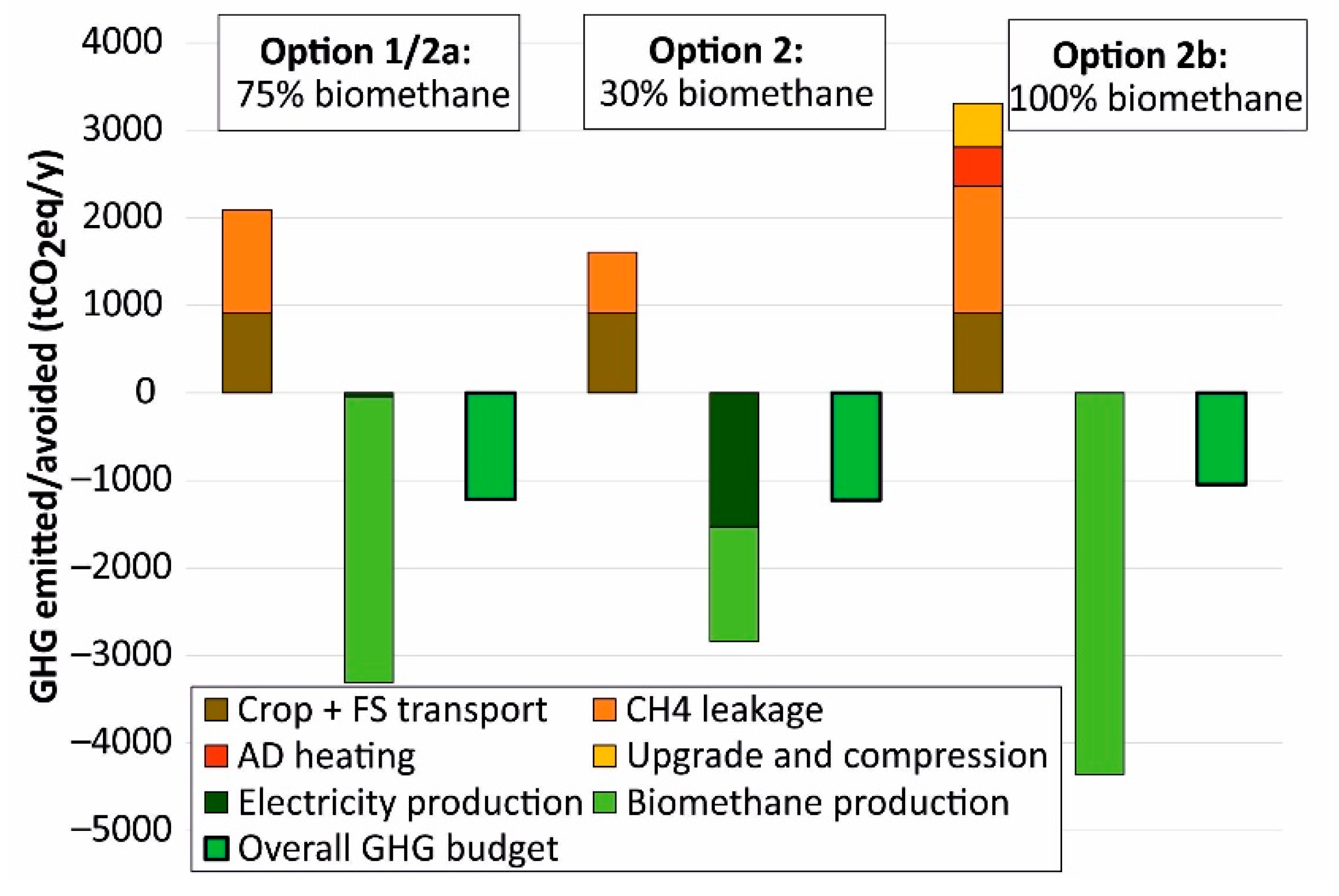 Sustainability 13 07979 g005 550