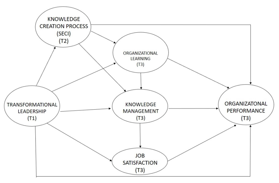 An Effective Lessons Learned Program - Pipeline Performance Group, LLC