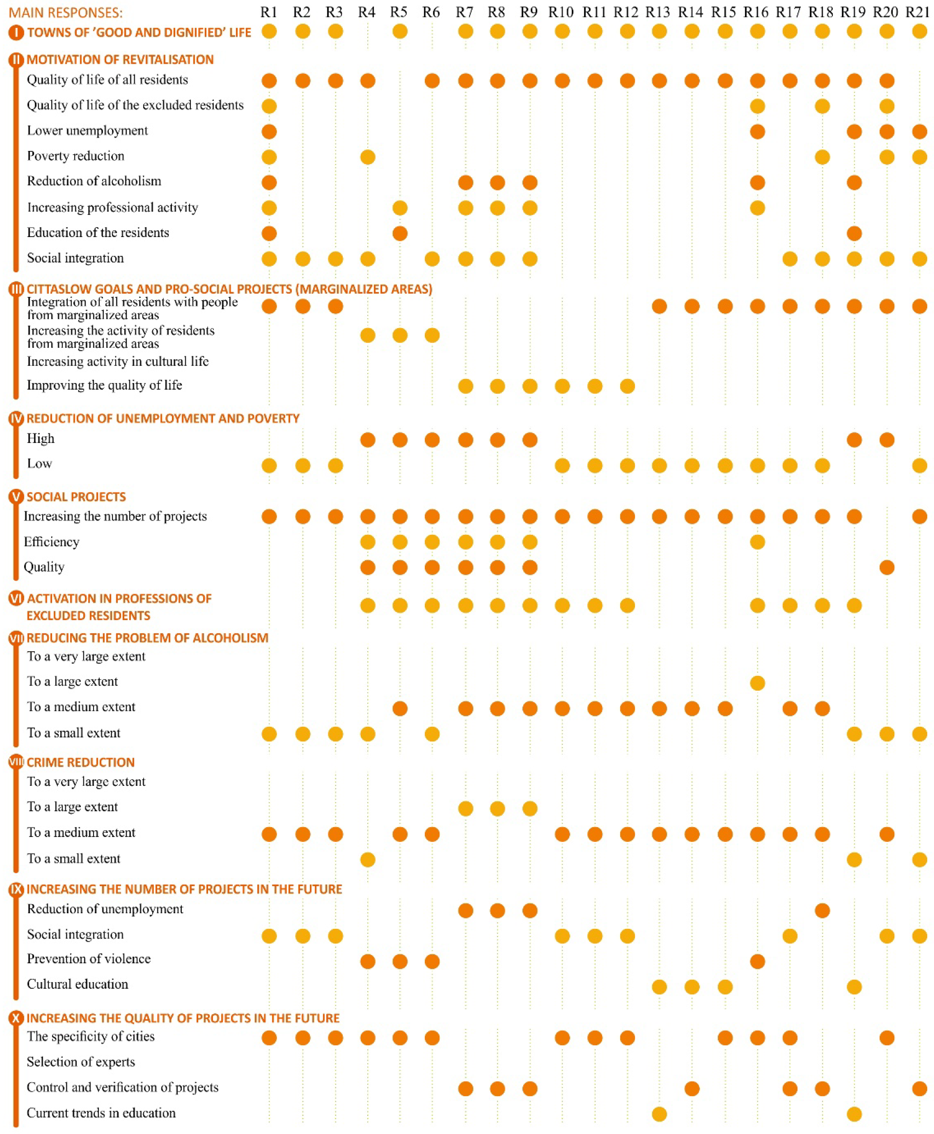 Sustainability 13 07984 g003 550