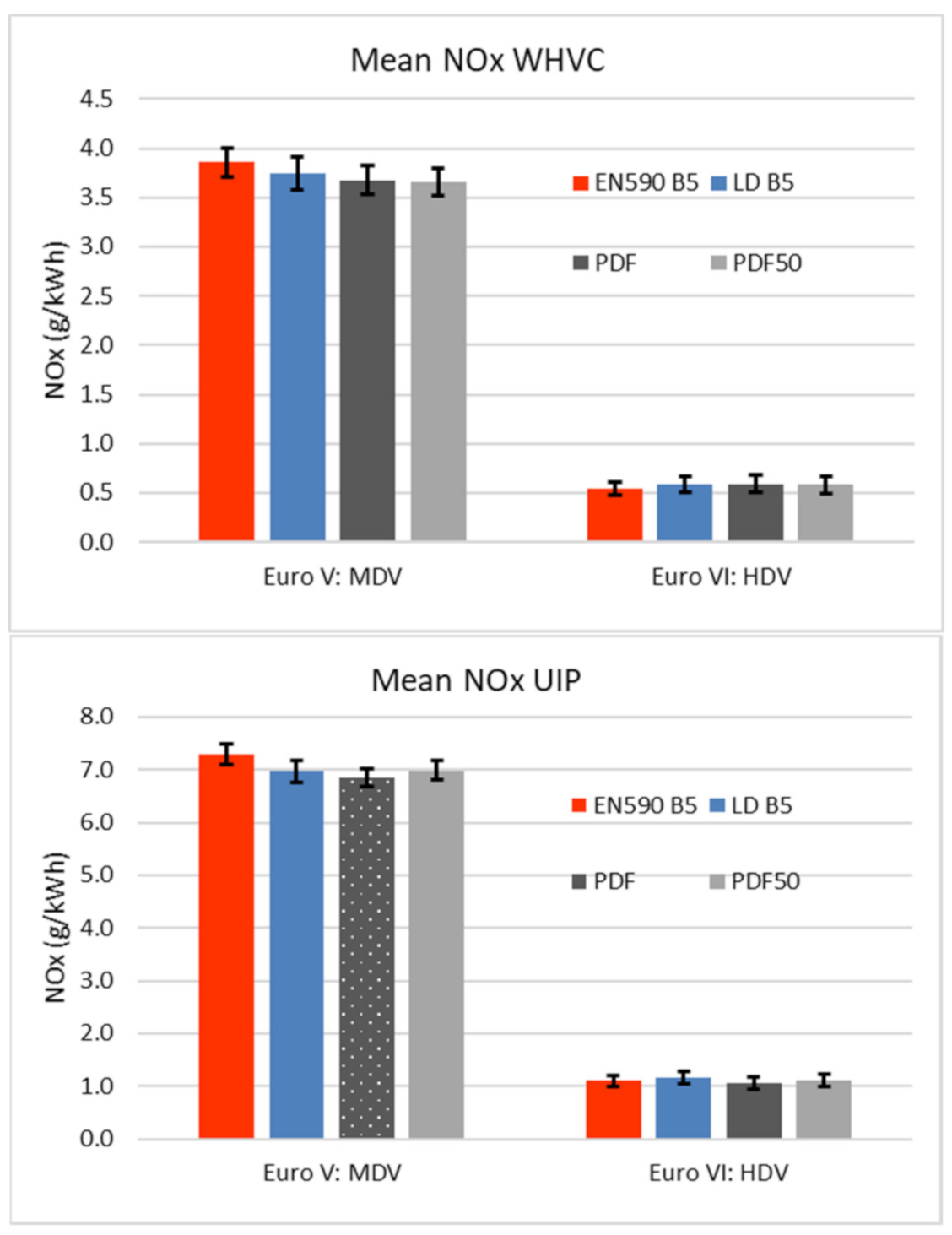 Sustainability 13 07985 g008 550