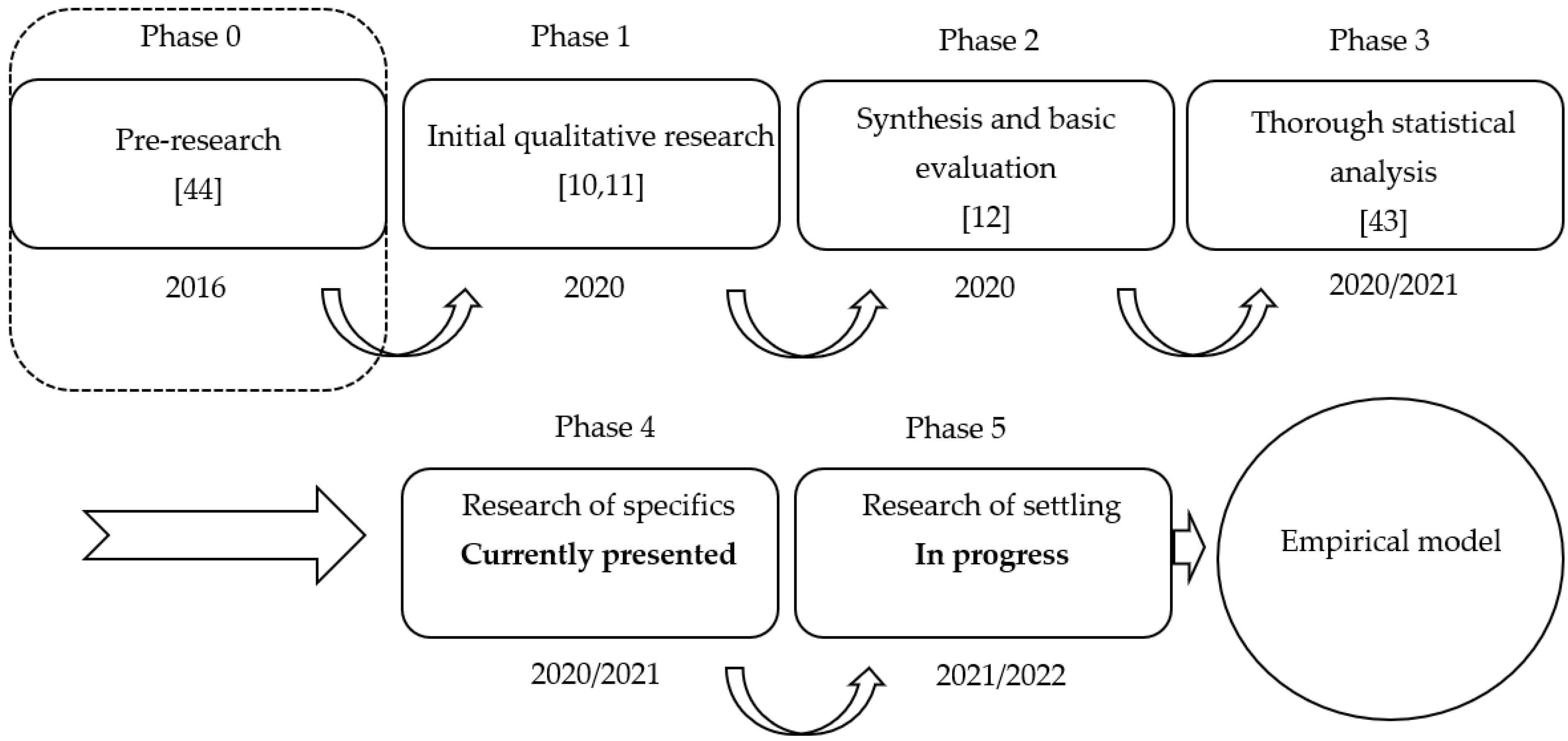 Sustainability 13 07986 g001 550
