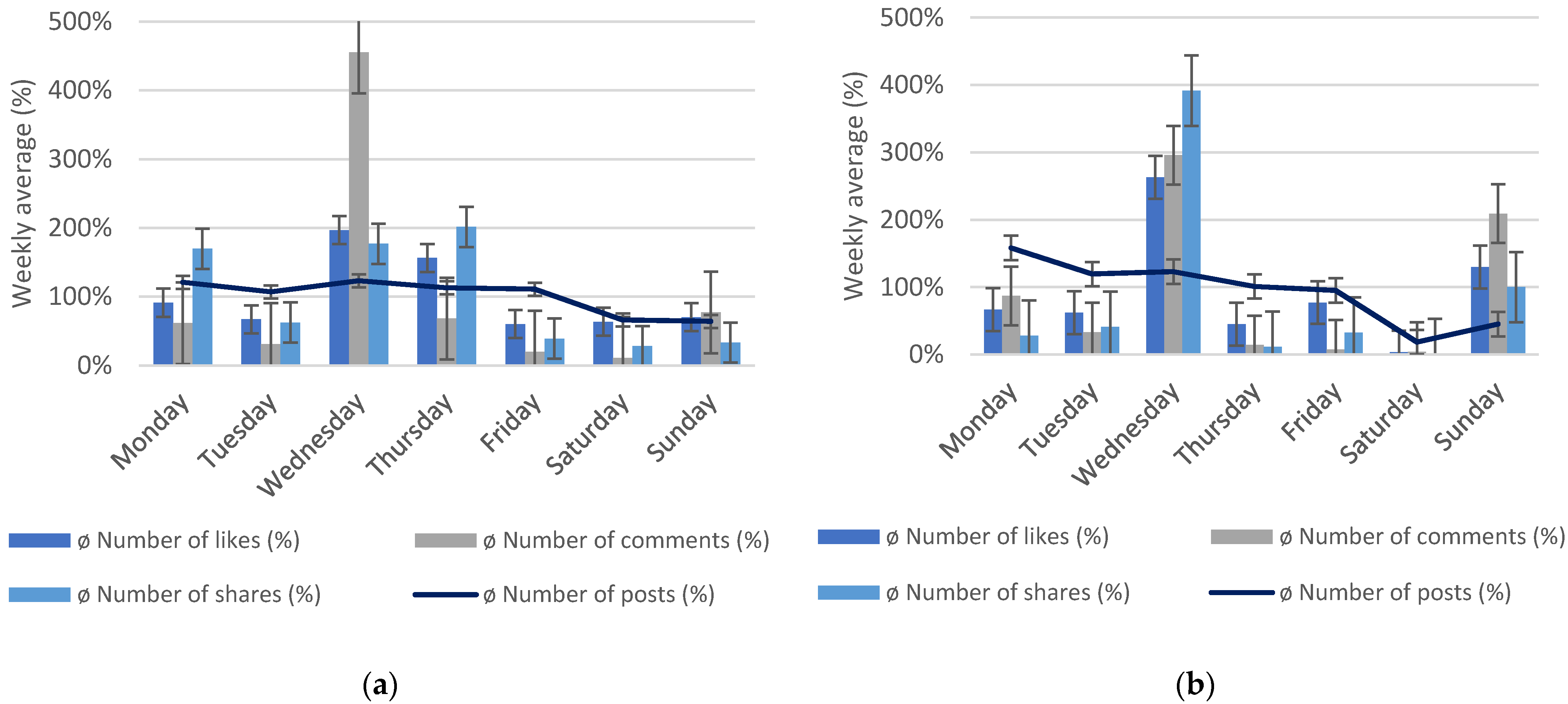 Sustainability 13 07986 g002 550
