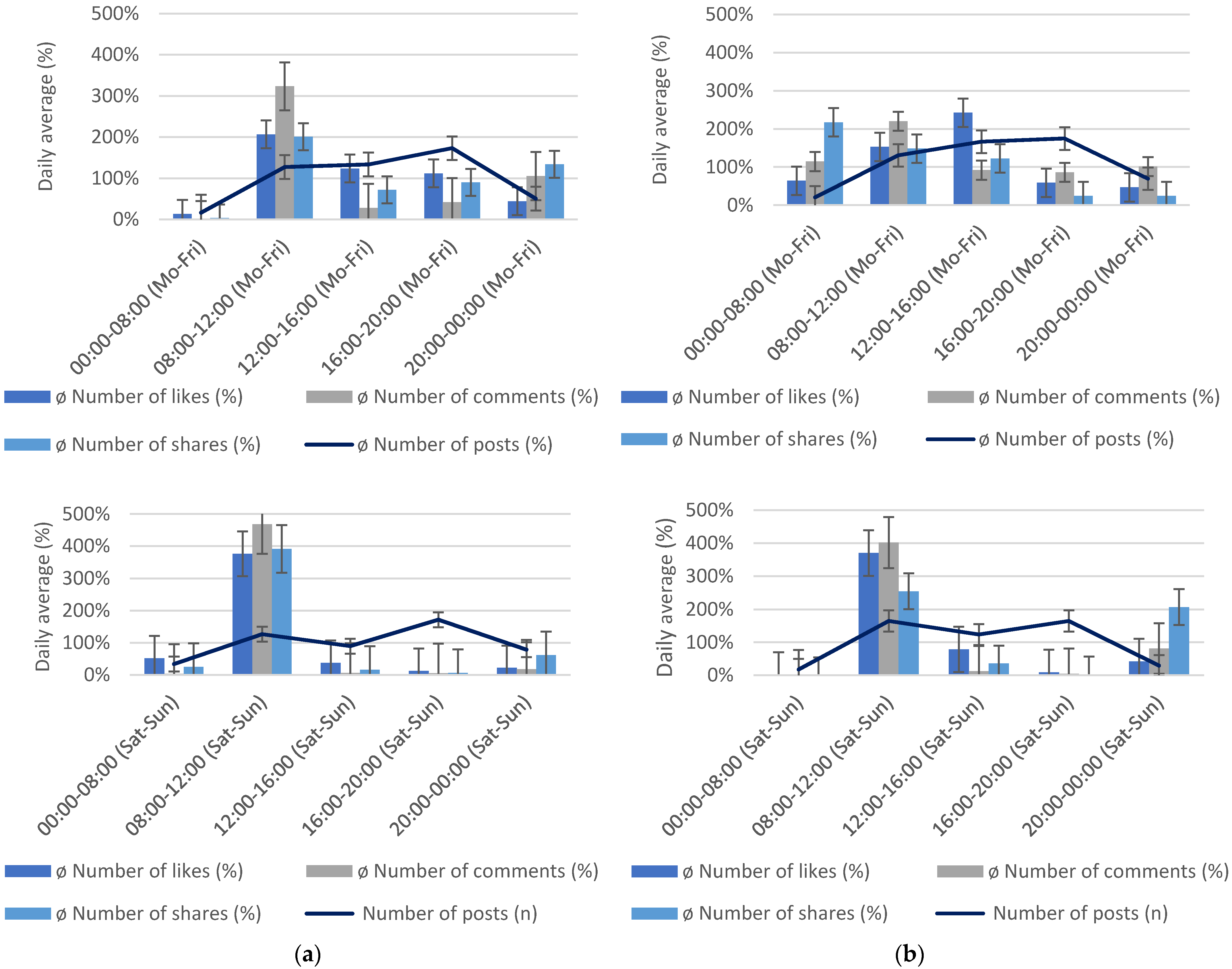 Sustainability 13 07986 g003 550