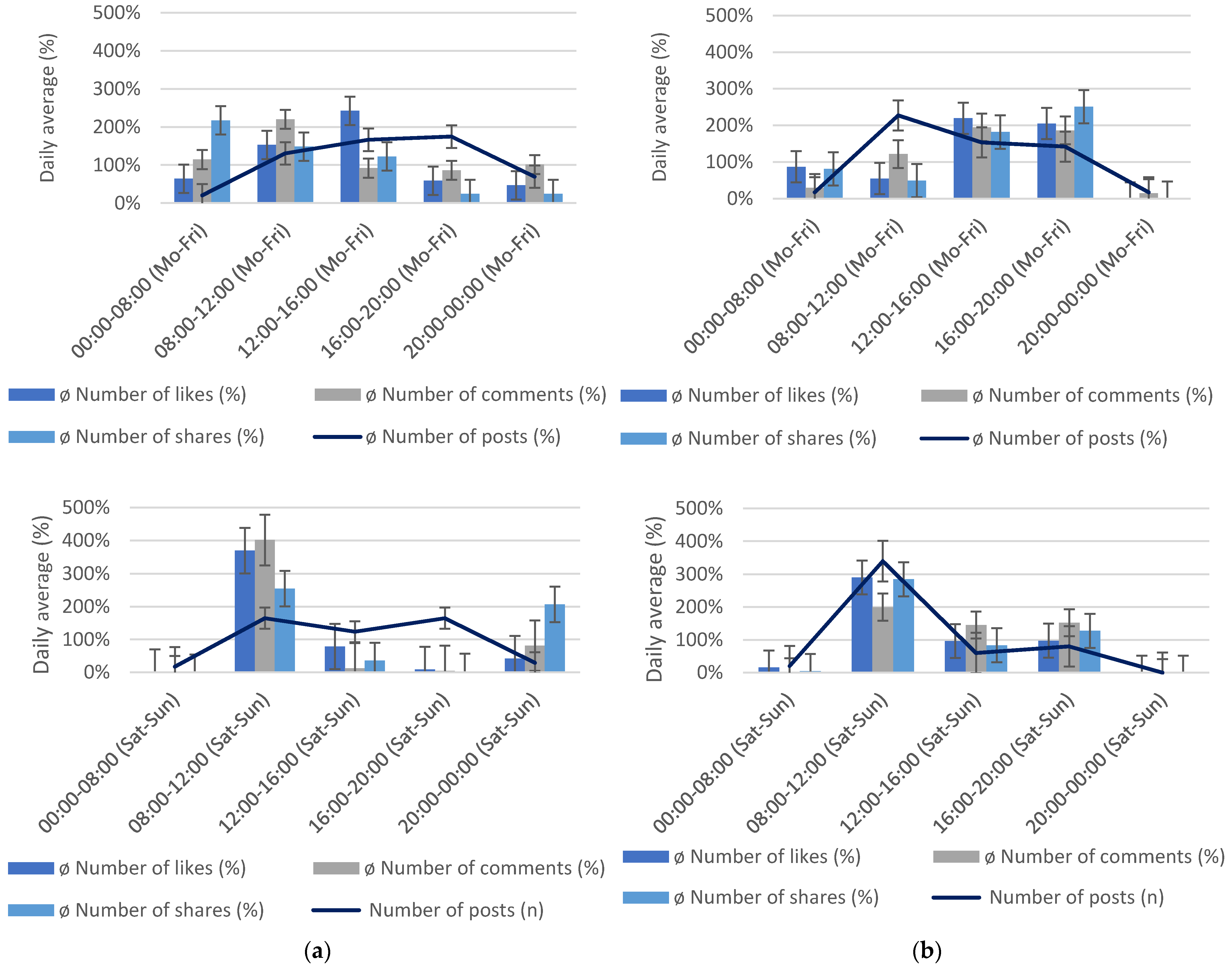 Sustainability 13 07986 g005 550