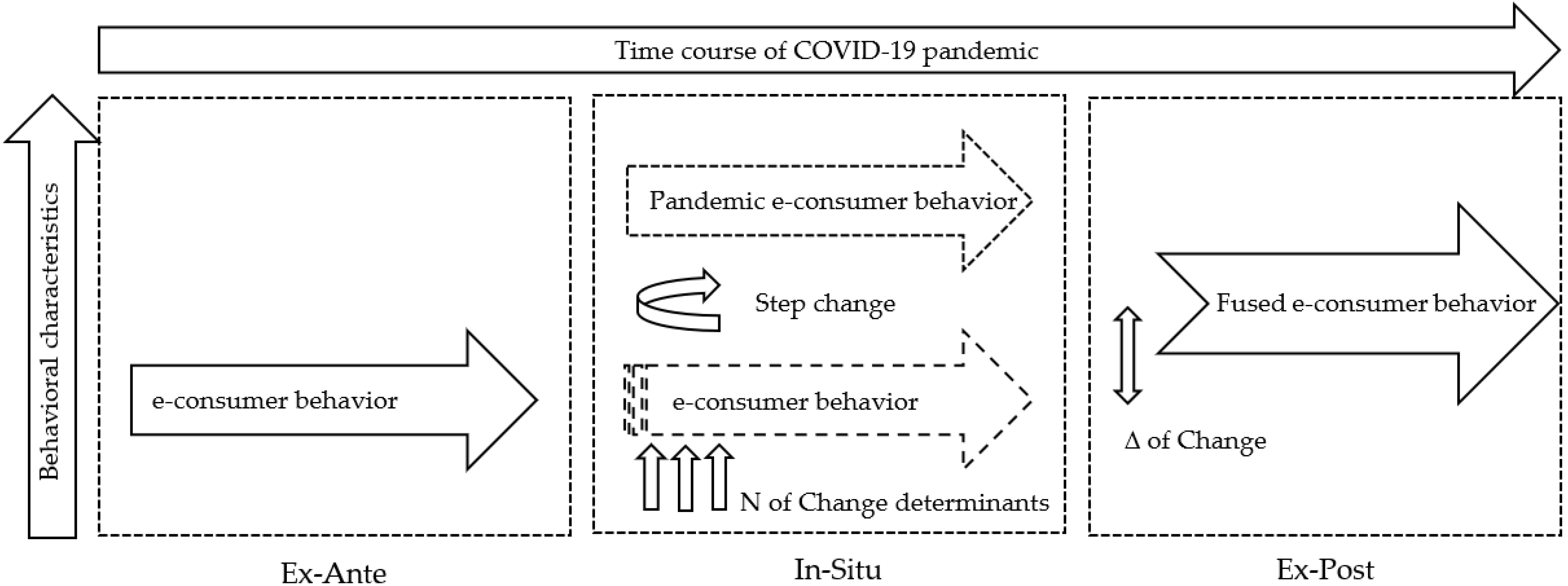 Sustainability 13 07986 g006 550
