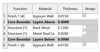 Sustainability 13 07988 i004