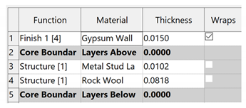 Sustainability 13 07988 i007