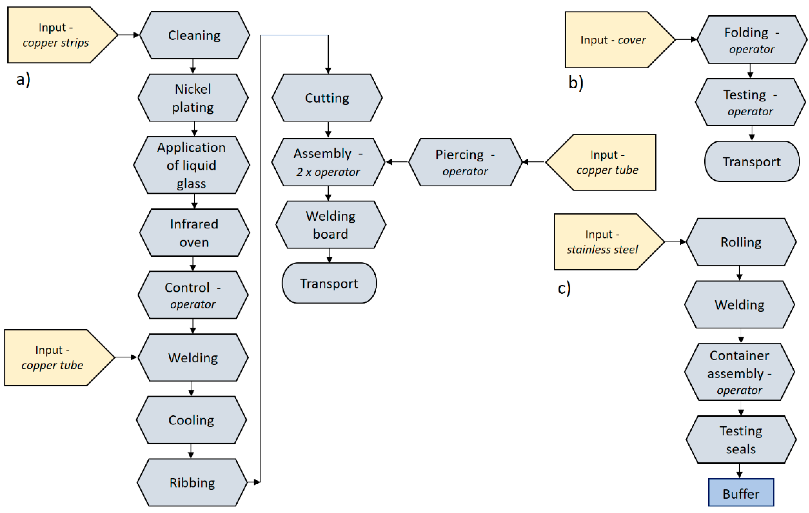 waiting time and blocked time plant simulation waiting time and blocked time plant simulation