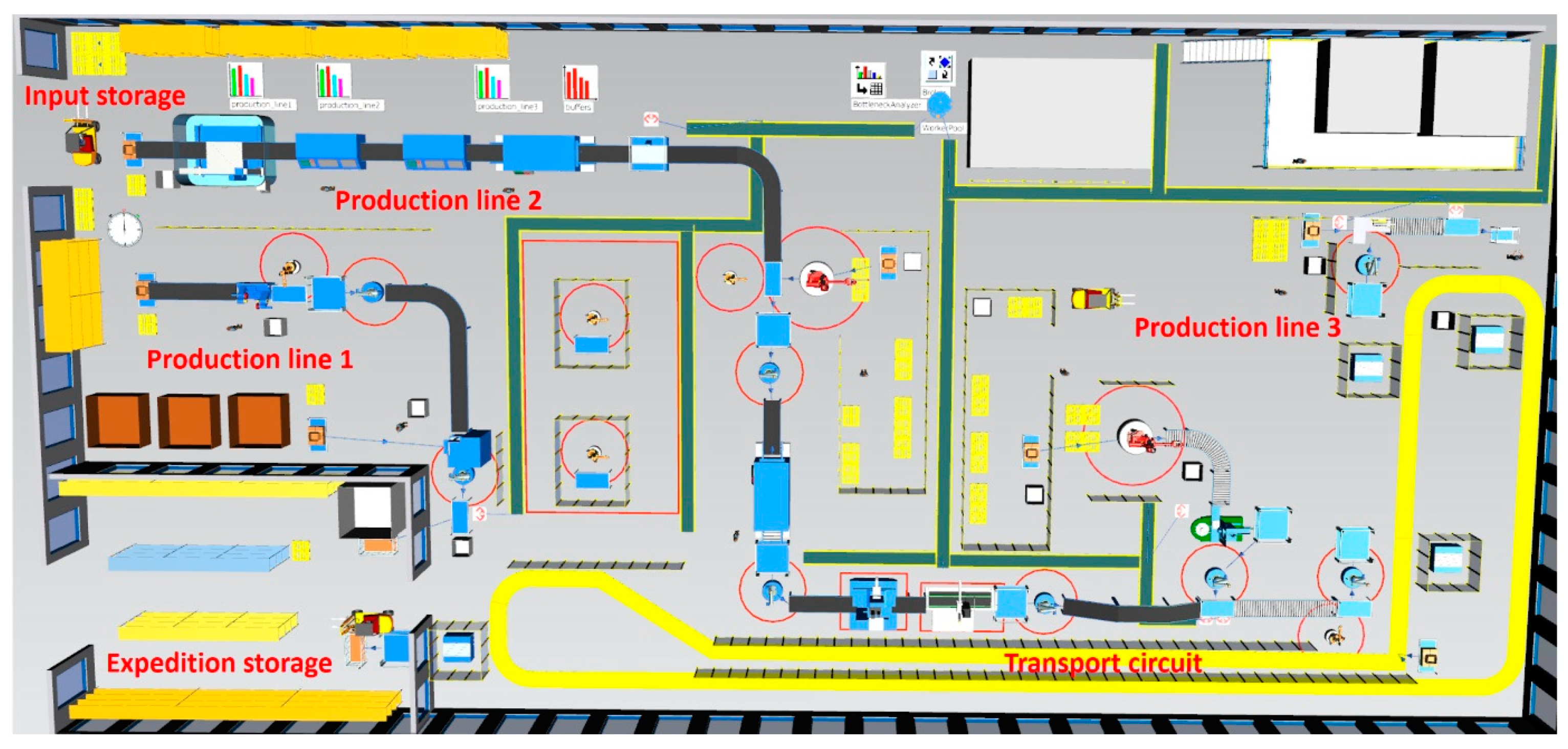 where do we use tecnomatrix plant simulation softwares