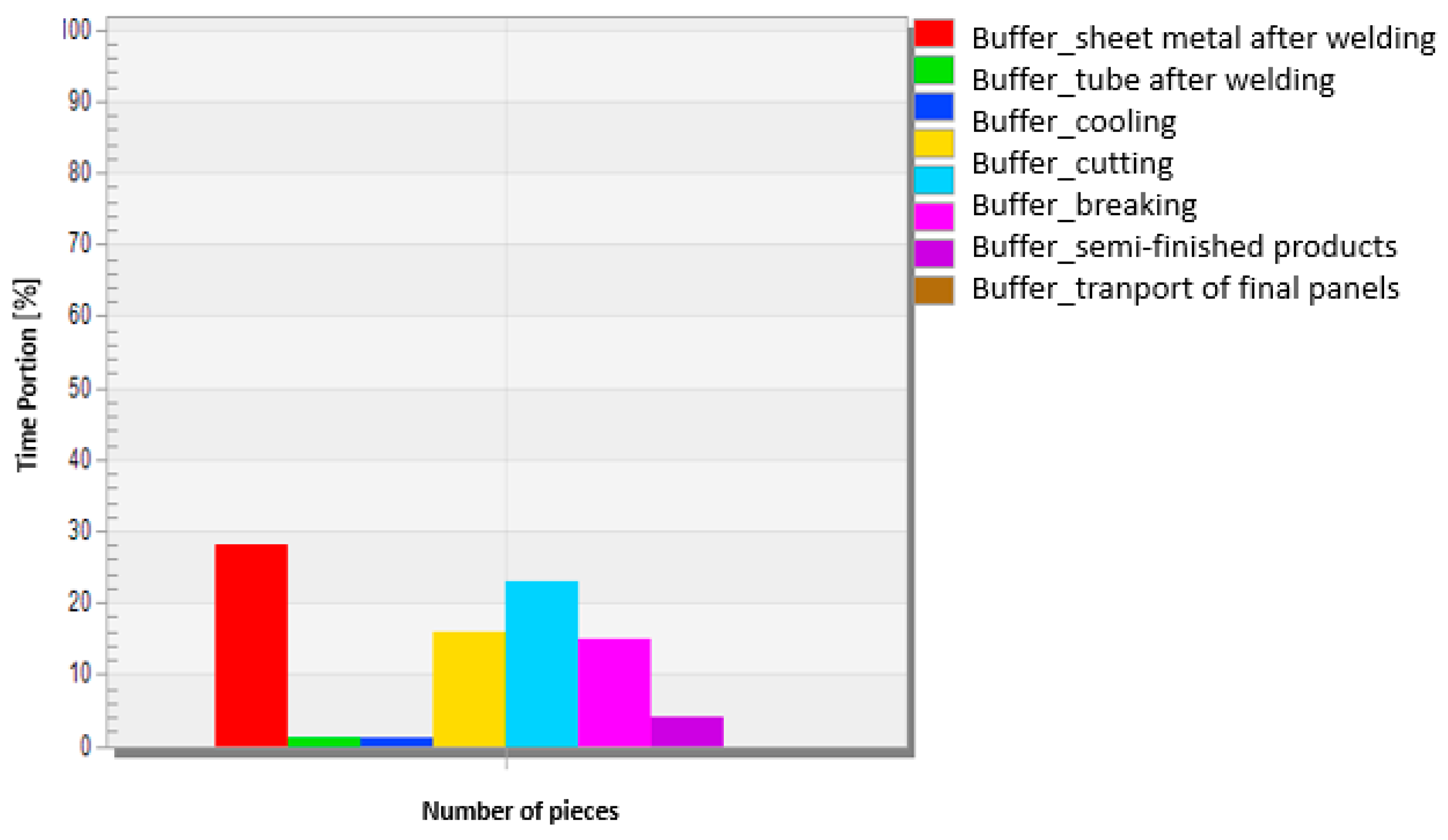 Sustainability 13 07989 g005 550