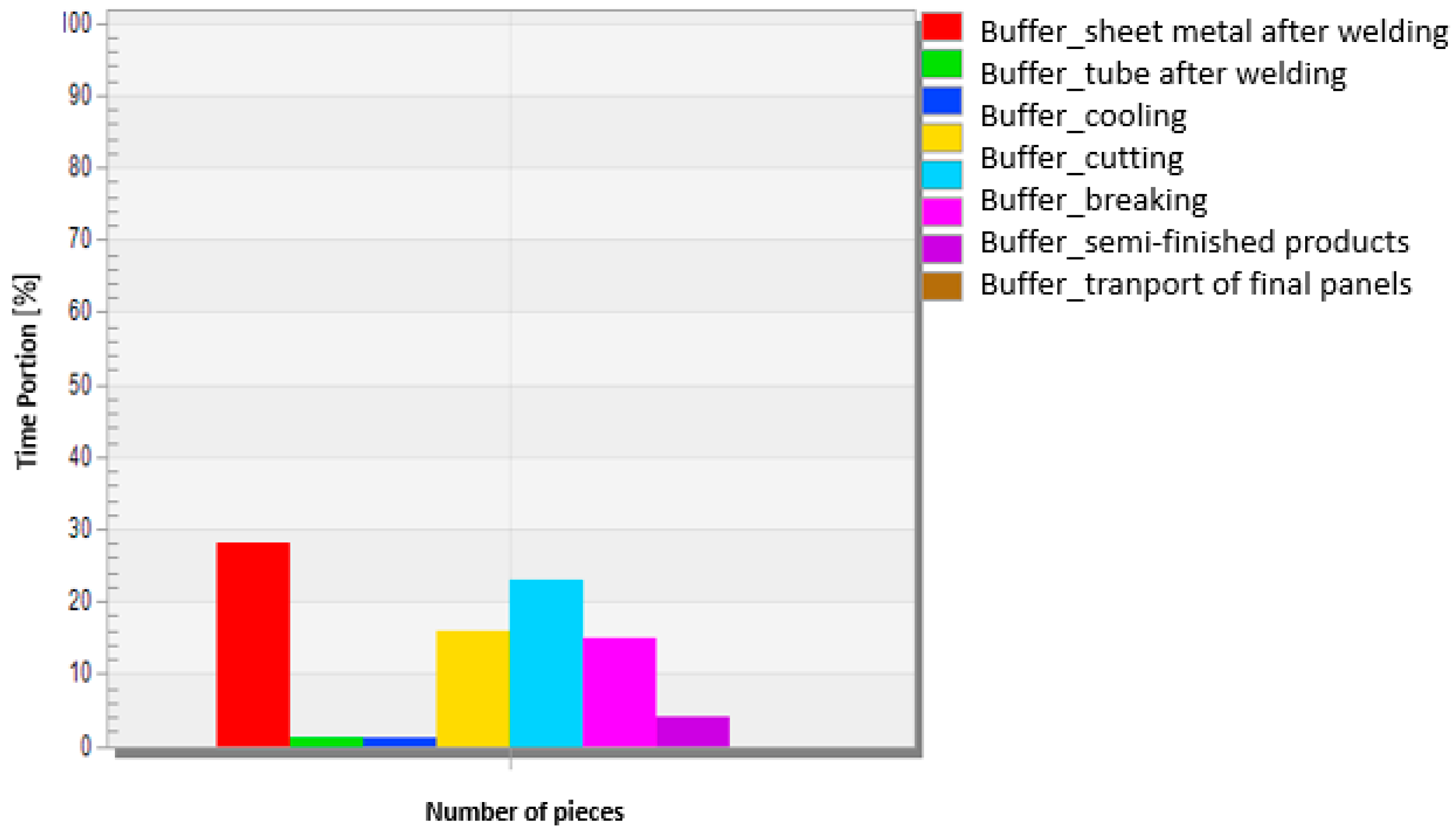 Sustainability 13 07989 g015 550