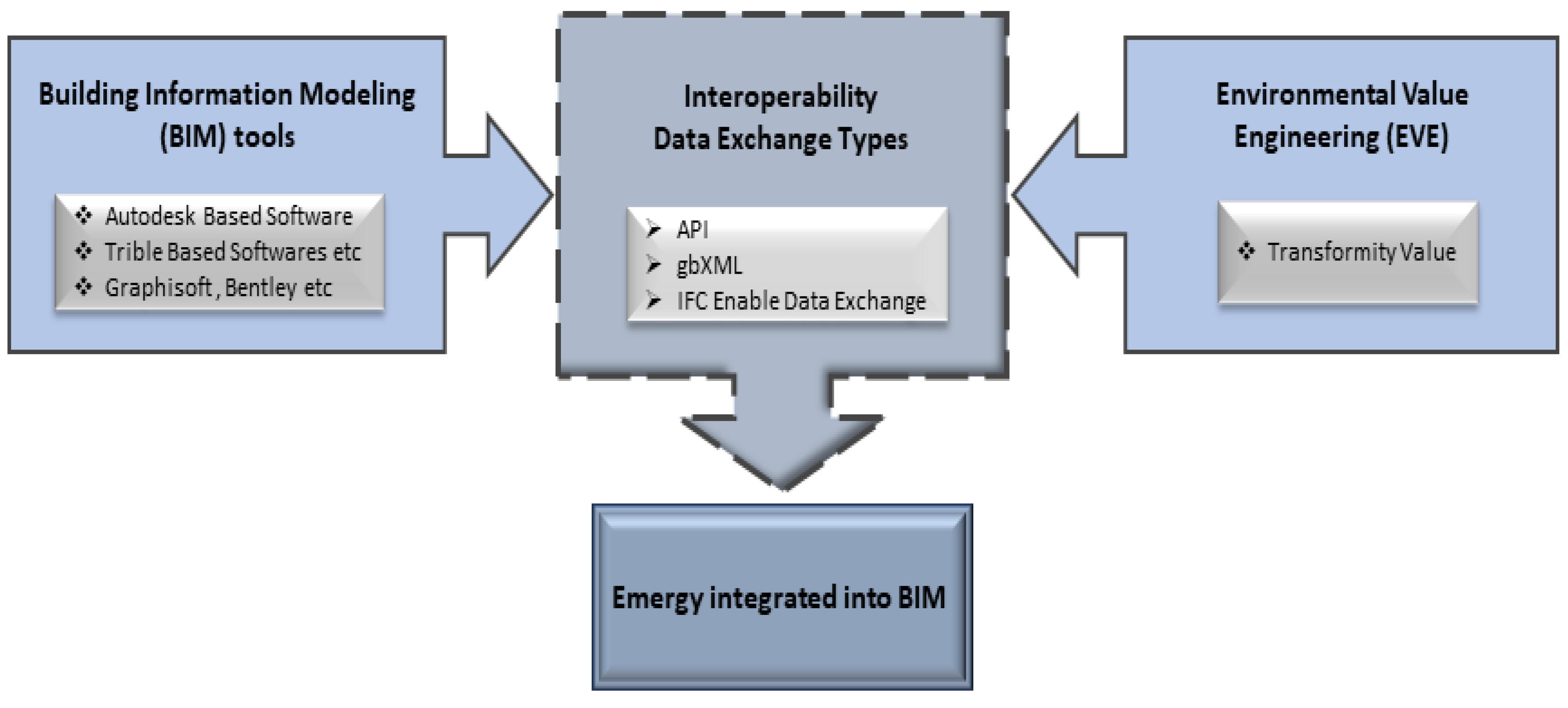 Sustainability 13 07990 g003