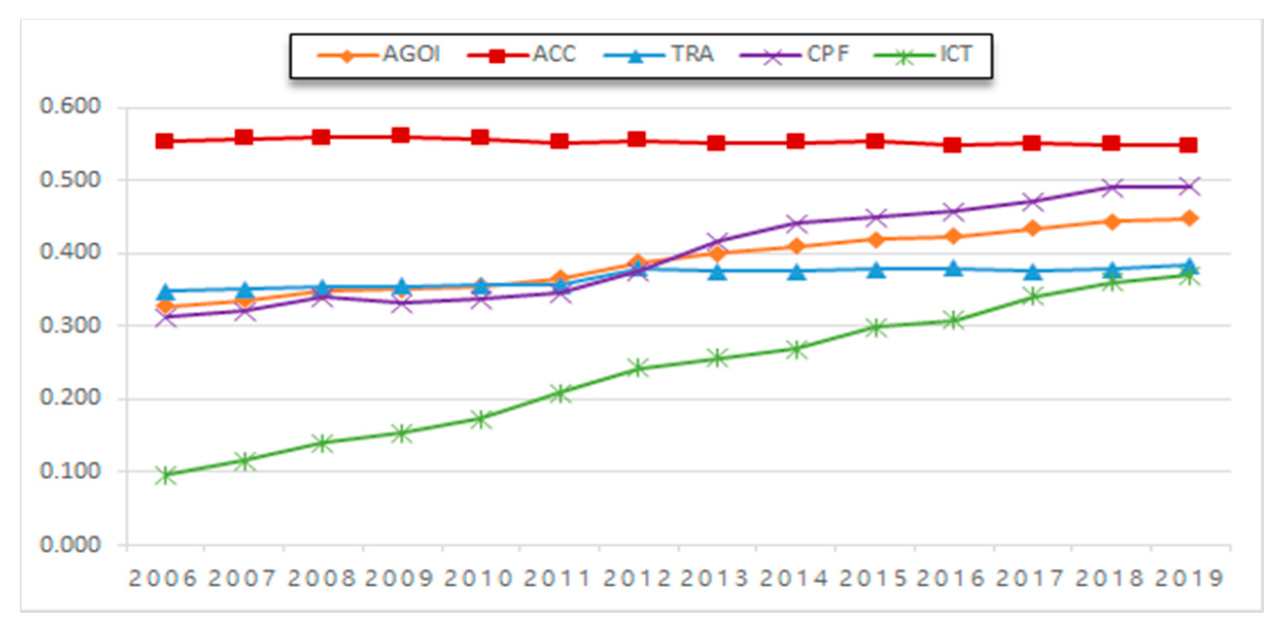 Sustainability 13 08000 g001 550