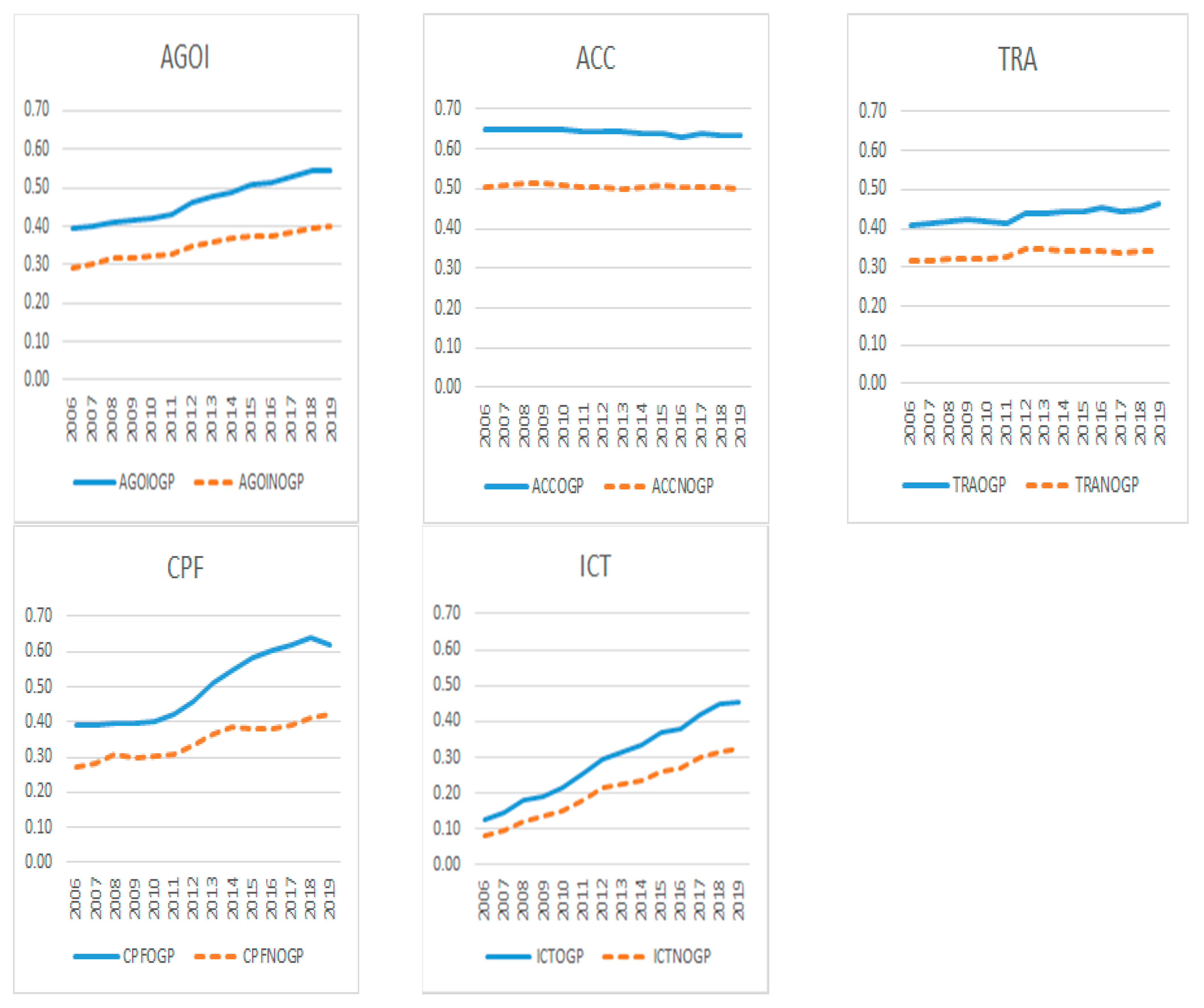 Sustainability 13 08000 g002 550
