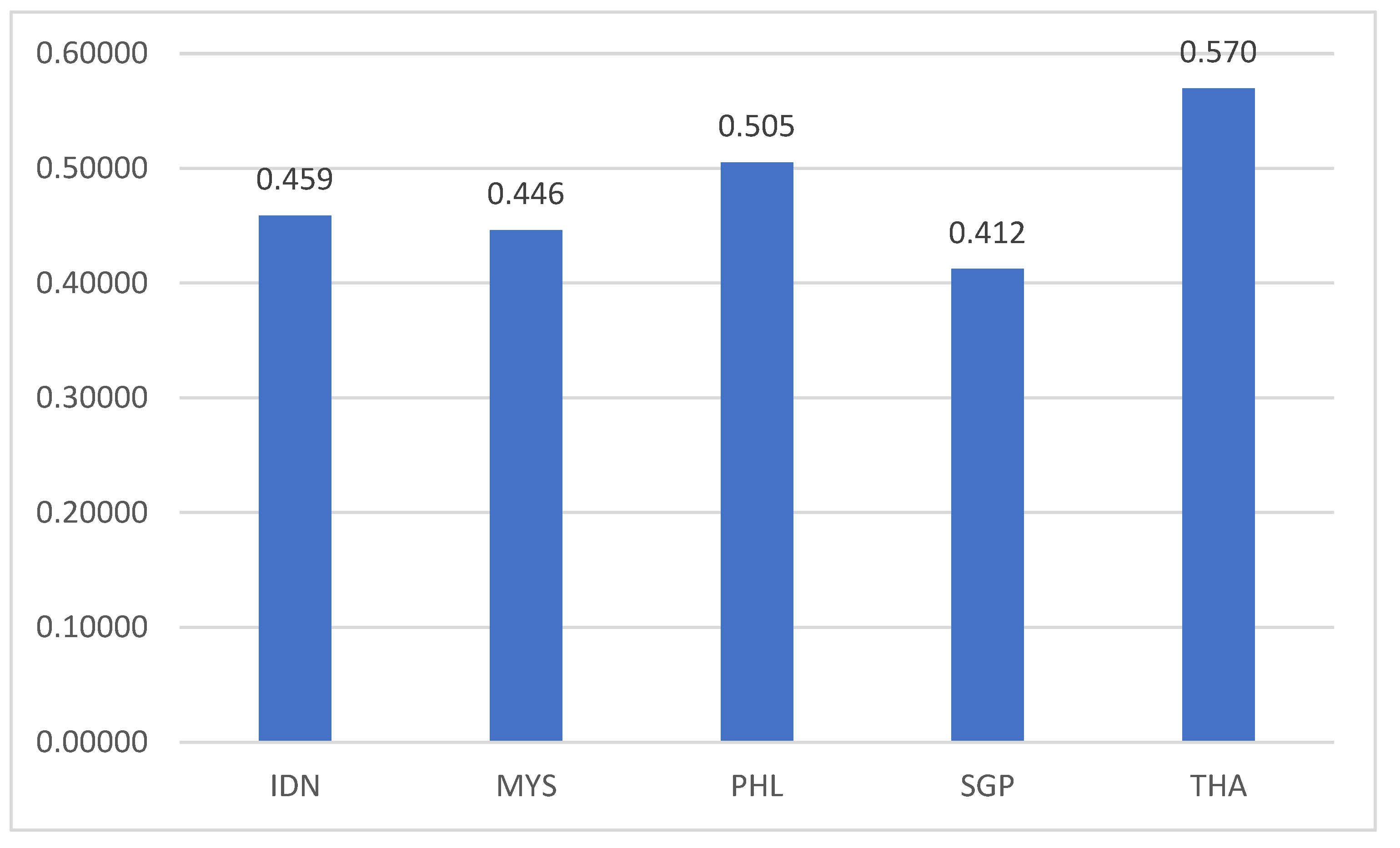 Sustainability 13 08007 g001