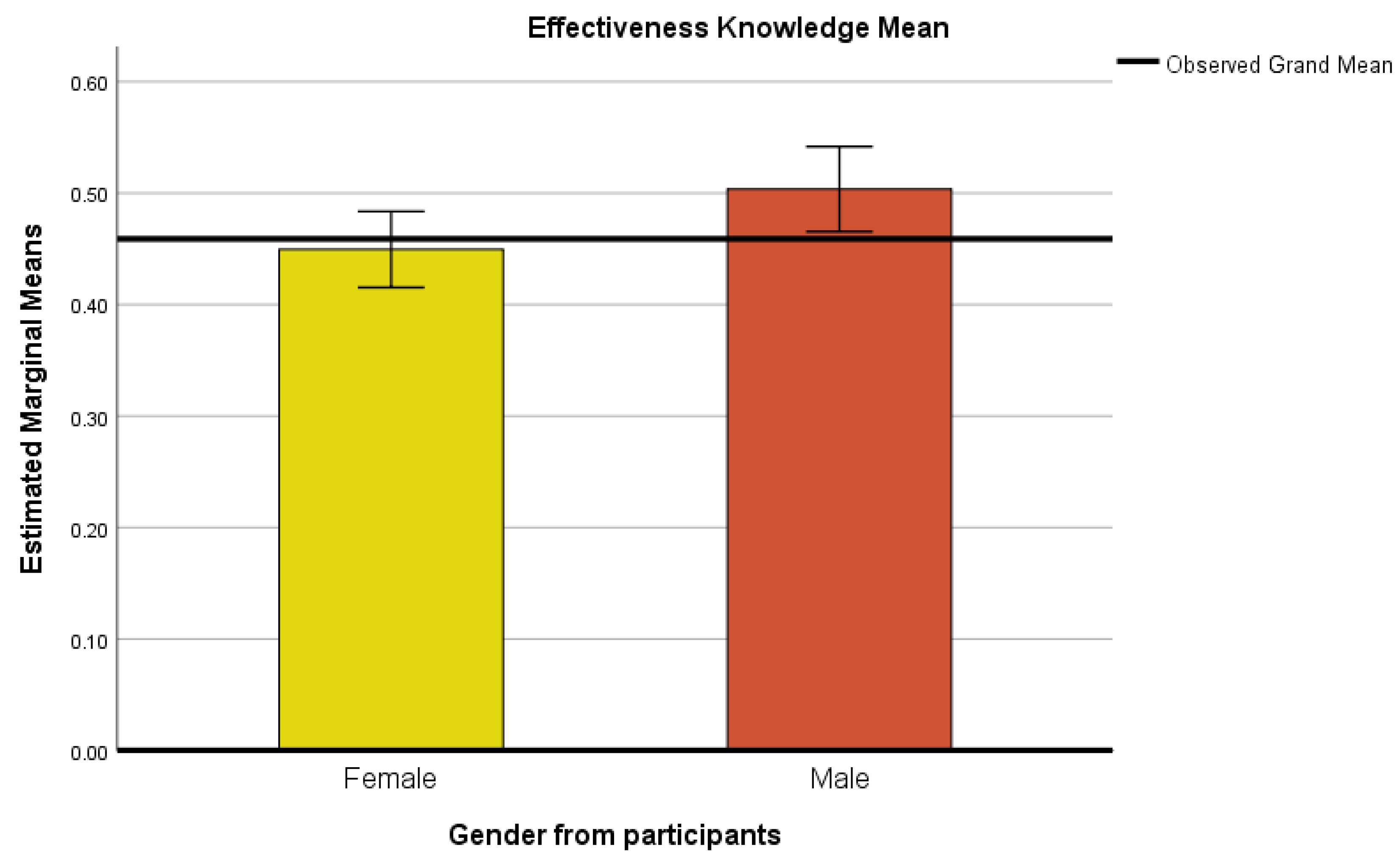 Sustainability 13 08010 g005