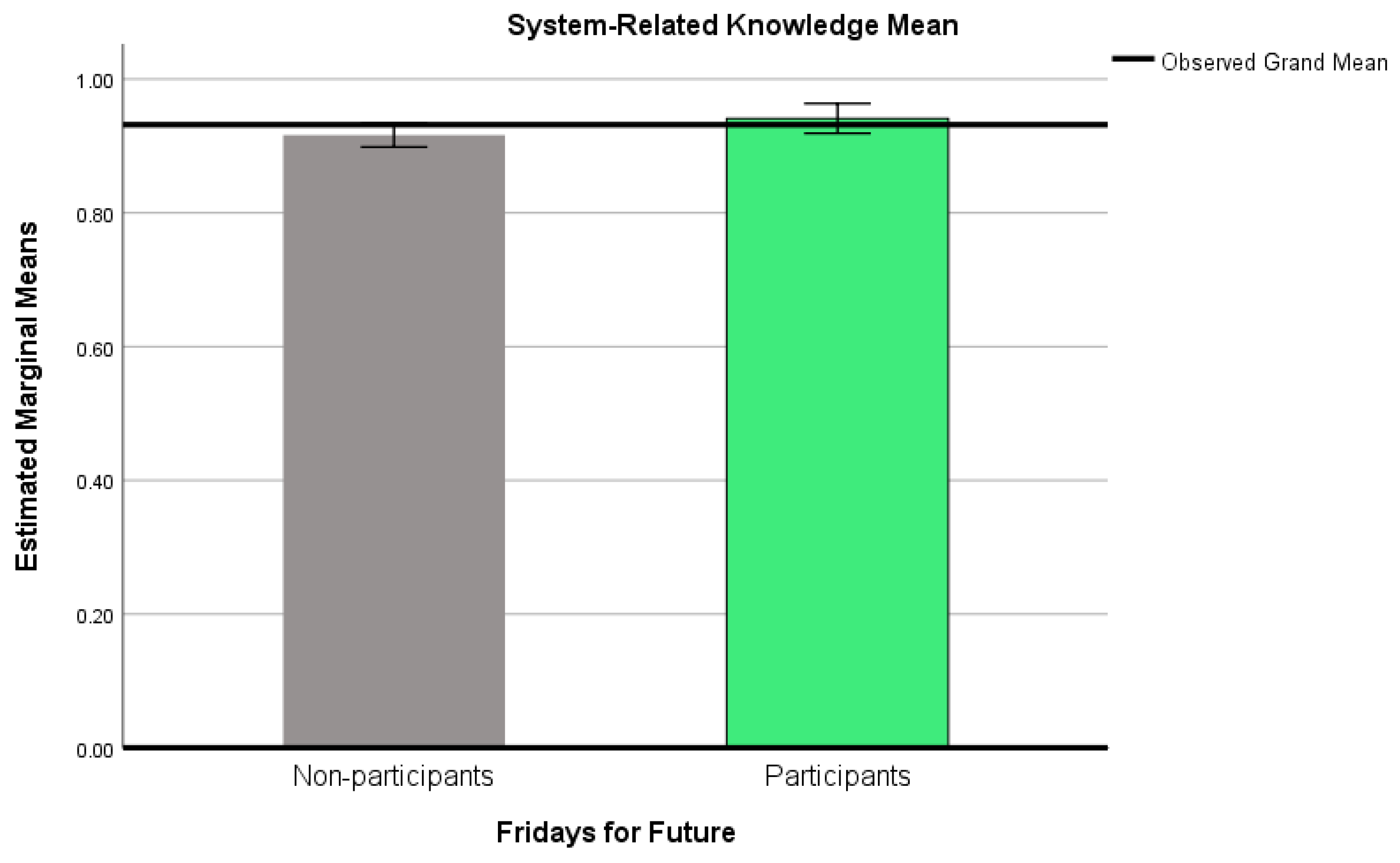 Sustainability 13 08010 g006