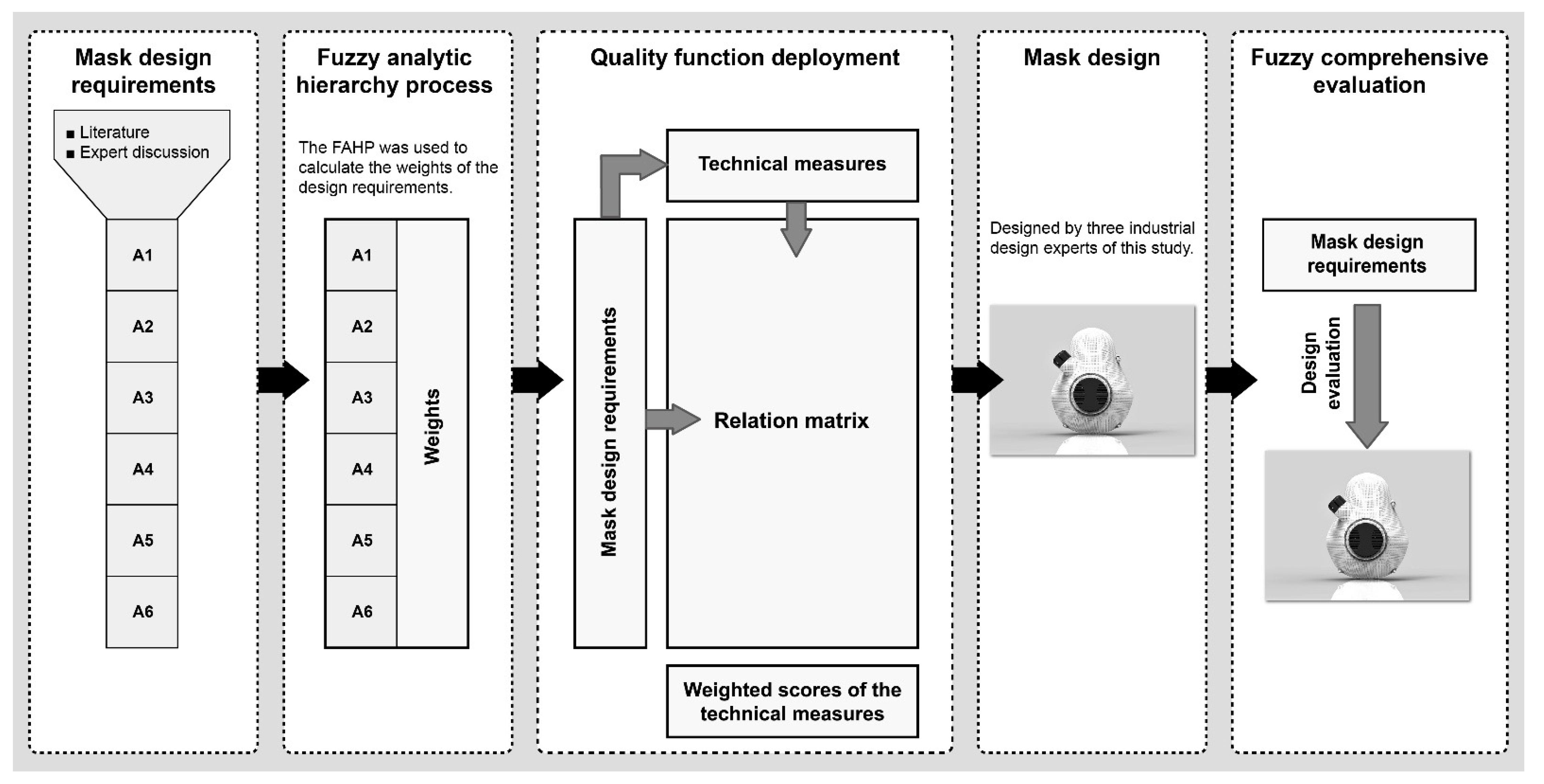 Sustainability 13 08011 g001
