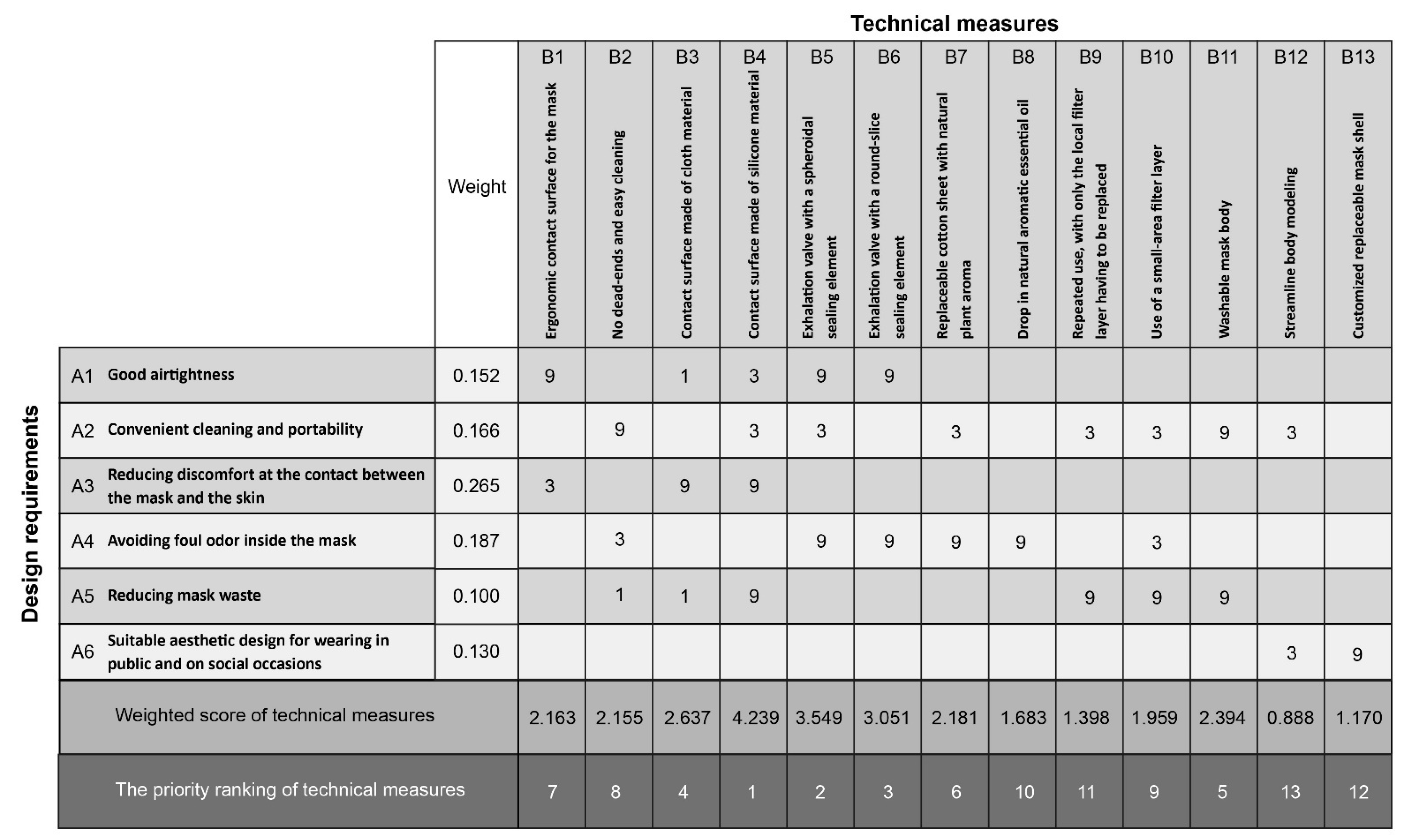 Sustainability 13 08011 g002