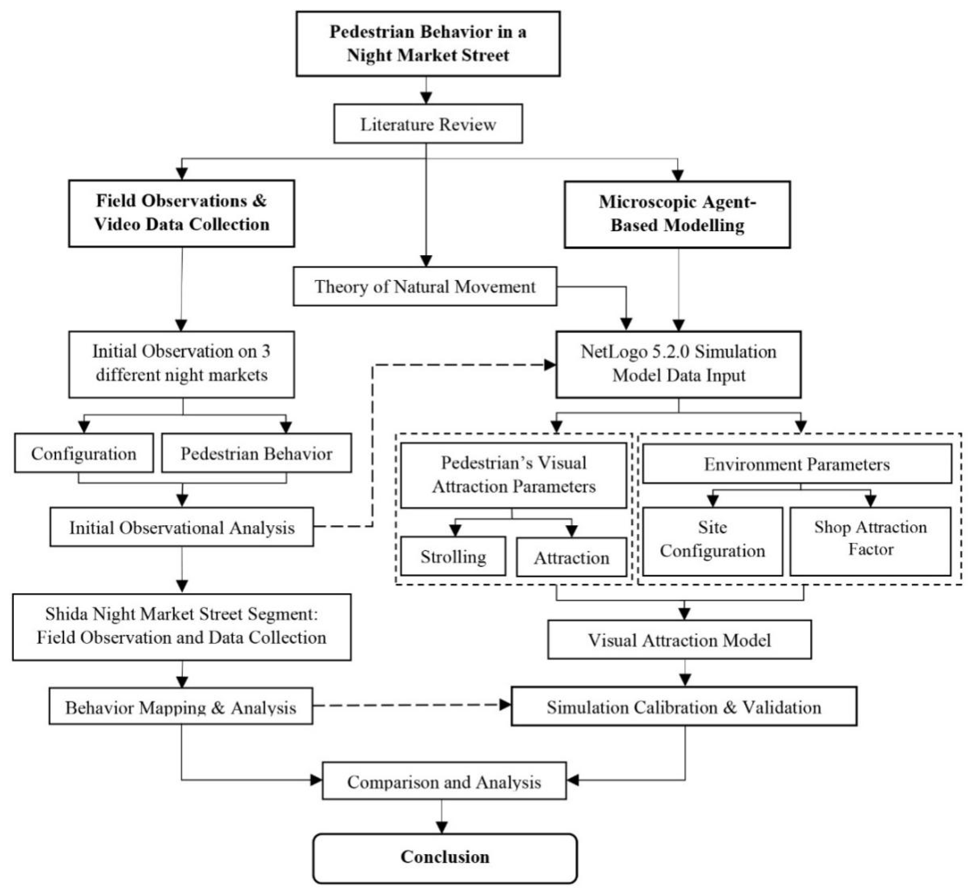 Sustainability 13 08015 g001 550