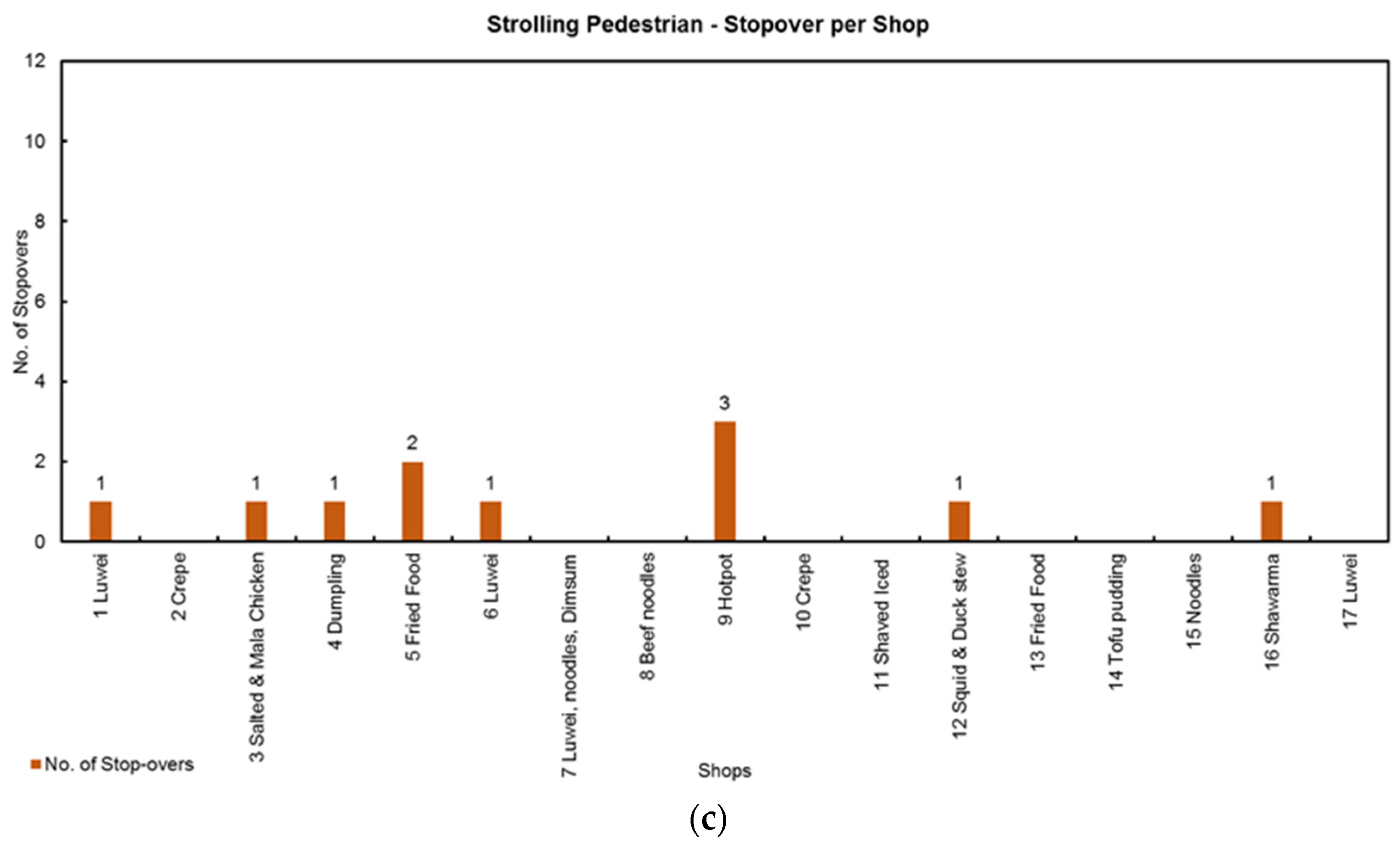 Sustainability 13 08015 g006b 550
