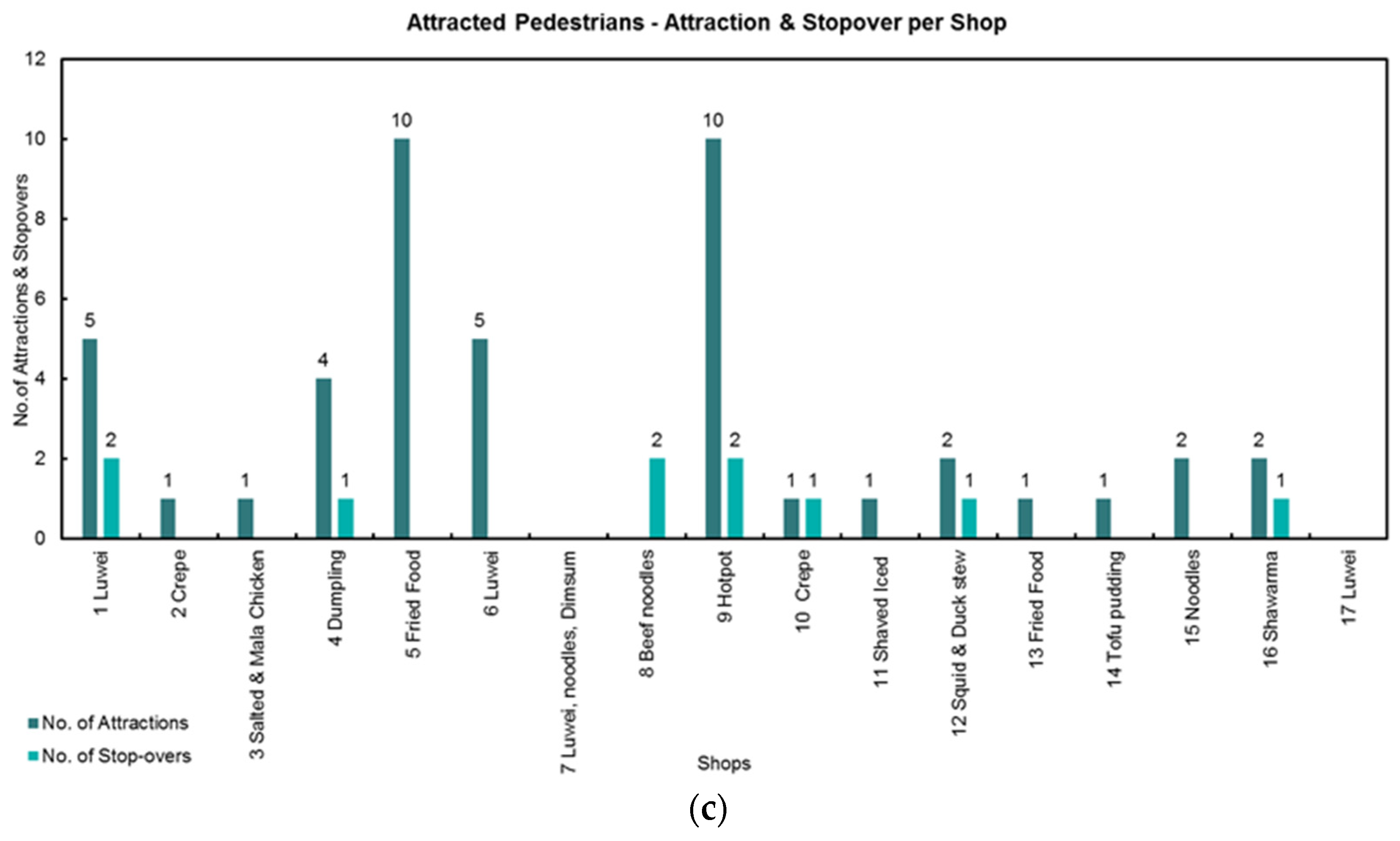 Sustainability 13 08015 g007b 550