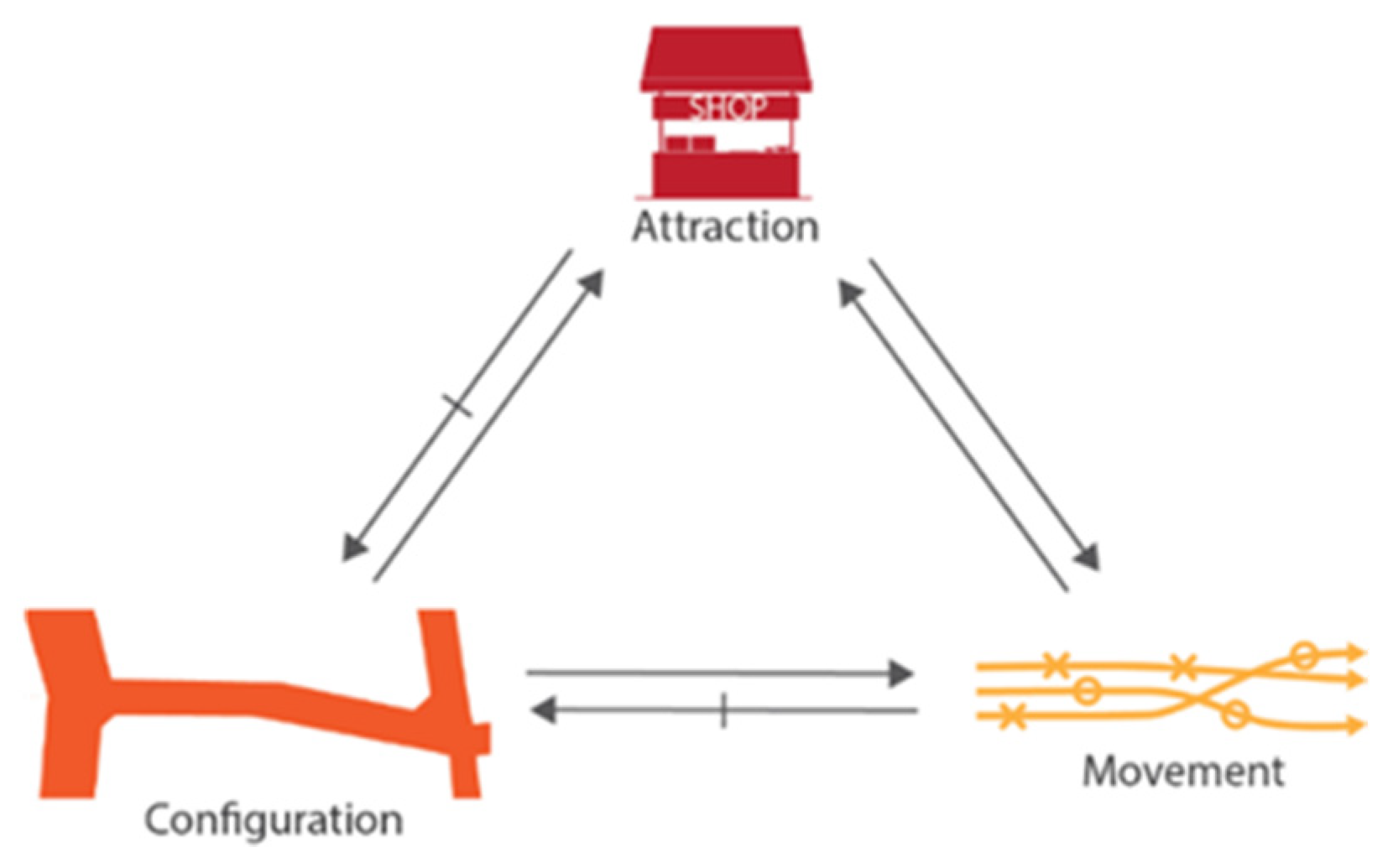 Sustainability 13 08015 g008 550