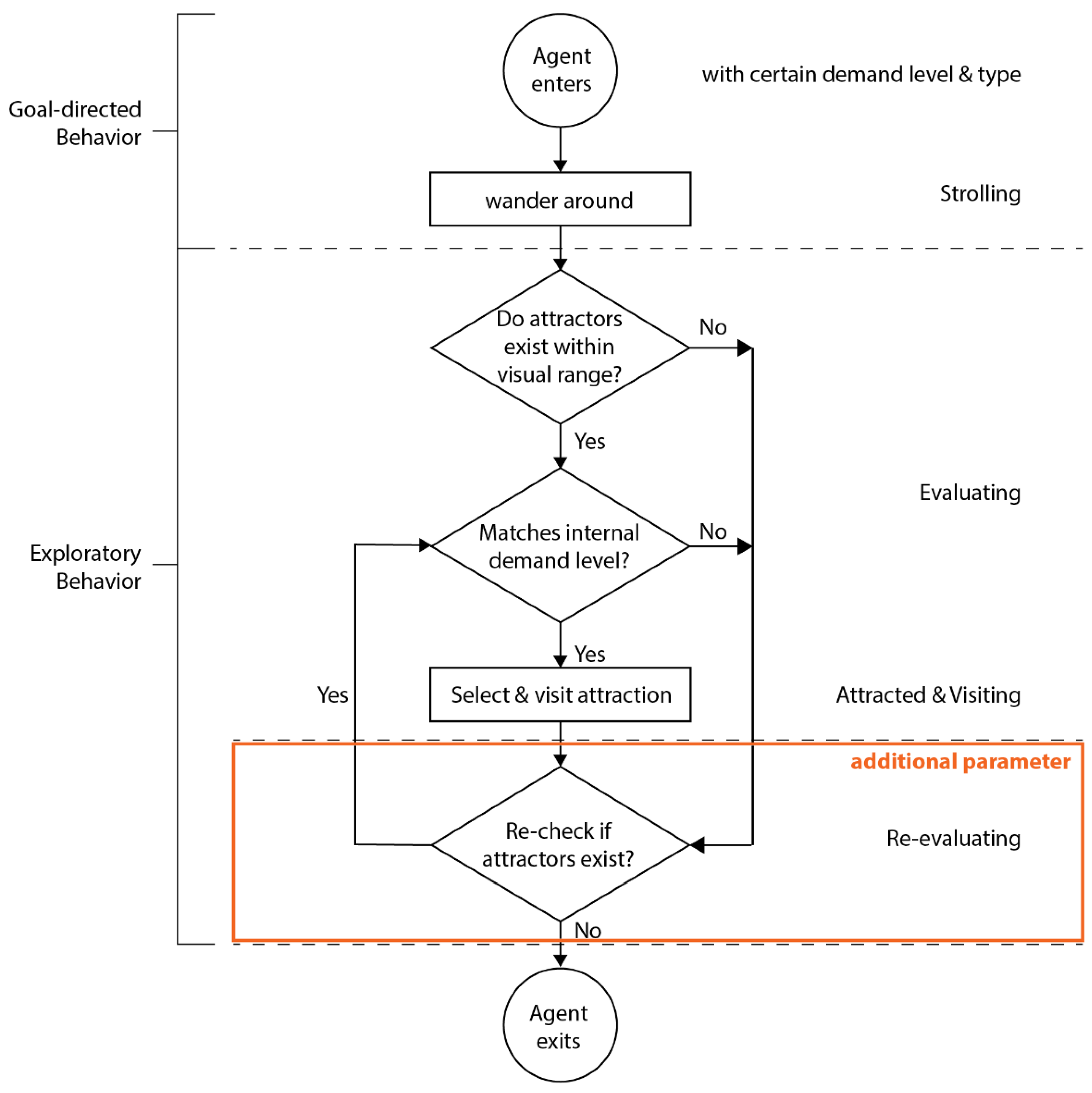 Sustainability 13 08015 g012 550