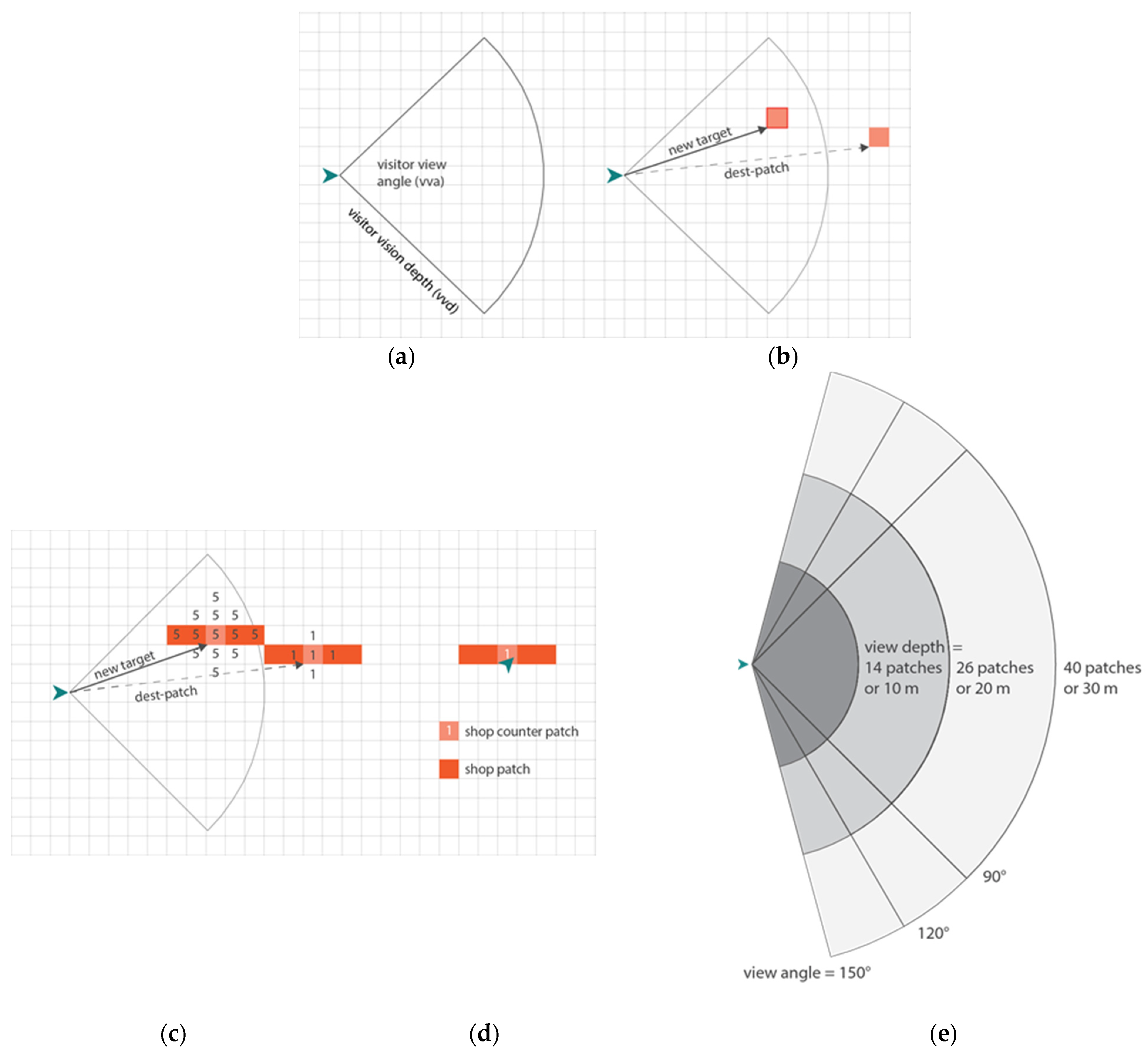 Sustainability 13 08015 g014 550
