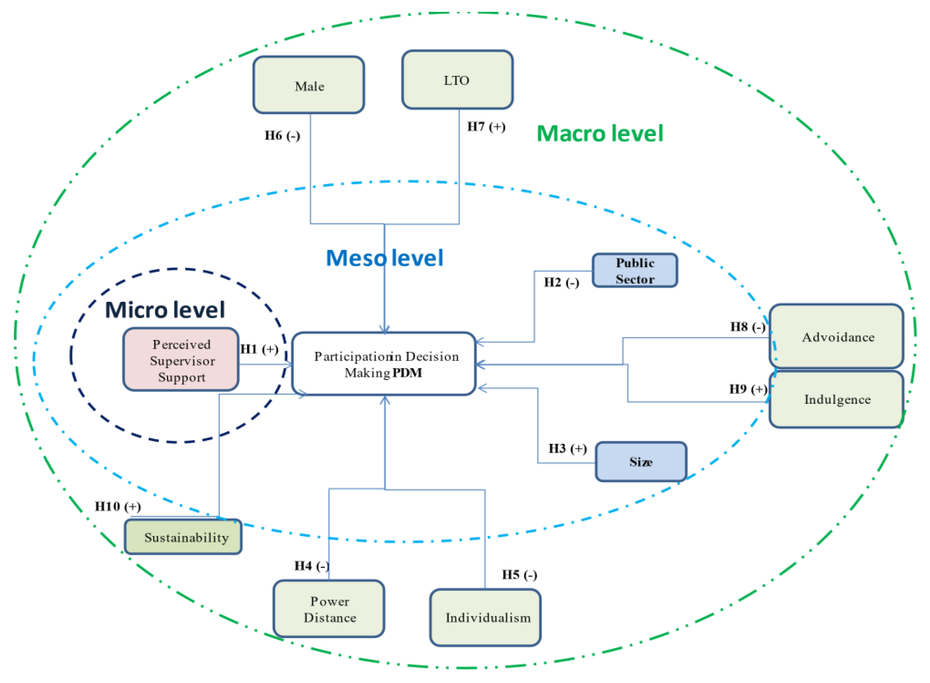 Sustainability 13 08016 g001 Sustainability 13 08016 g001