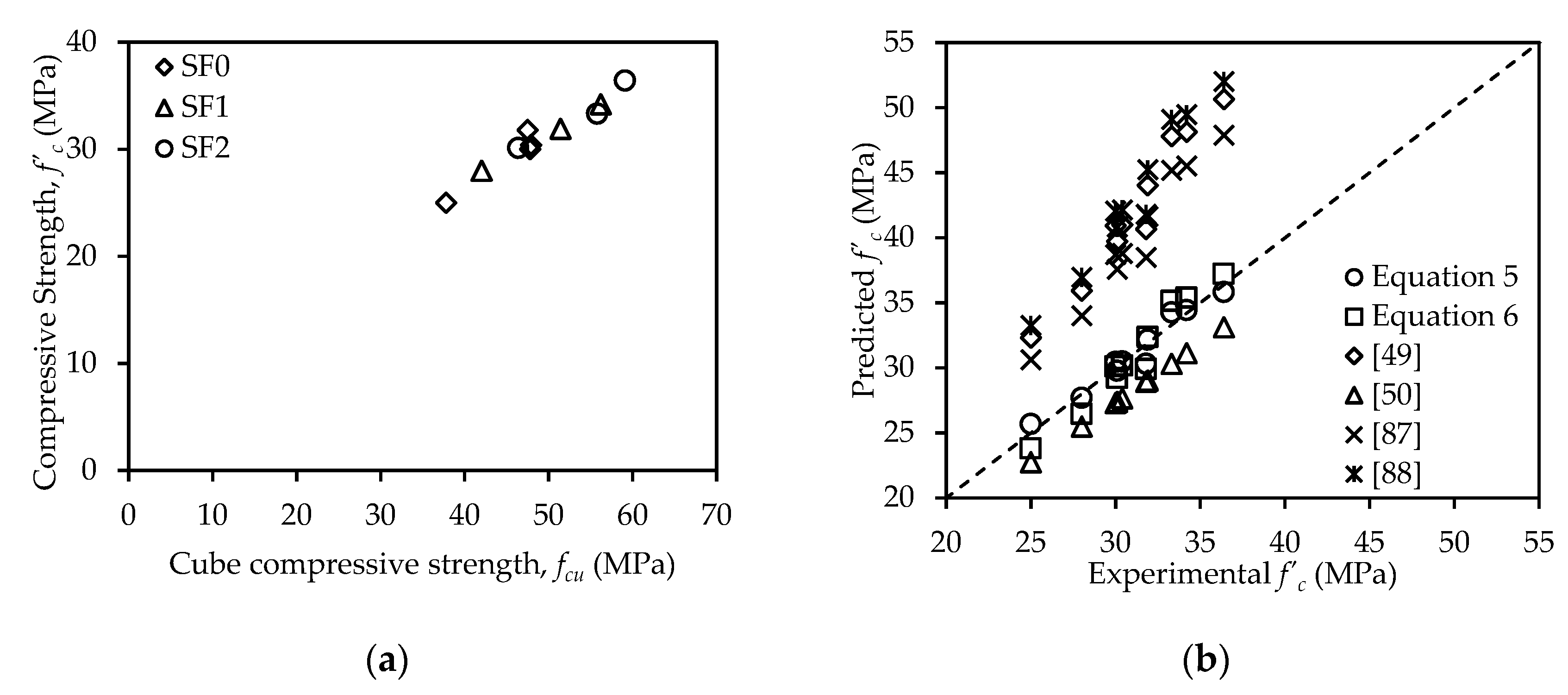 Sustainability 13 08017 g007