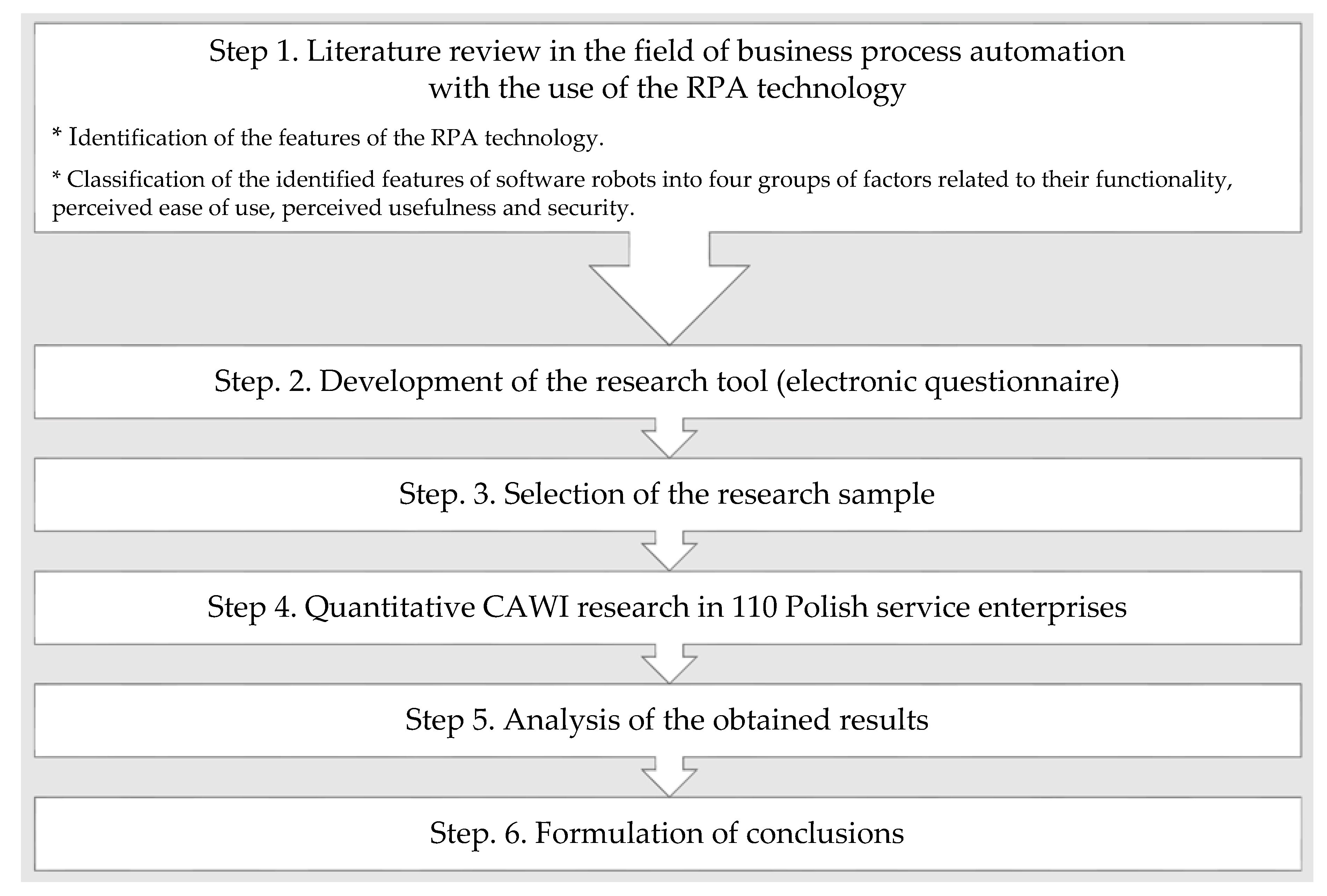 impressionisme Rastløs orange Sustainability | Free Full-Text | The Adoption of Robotic Process Automation  Technology to Ensure Business Processes during the COVID-19 Pandemic